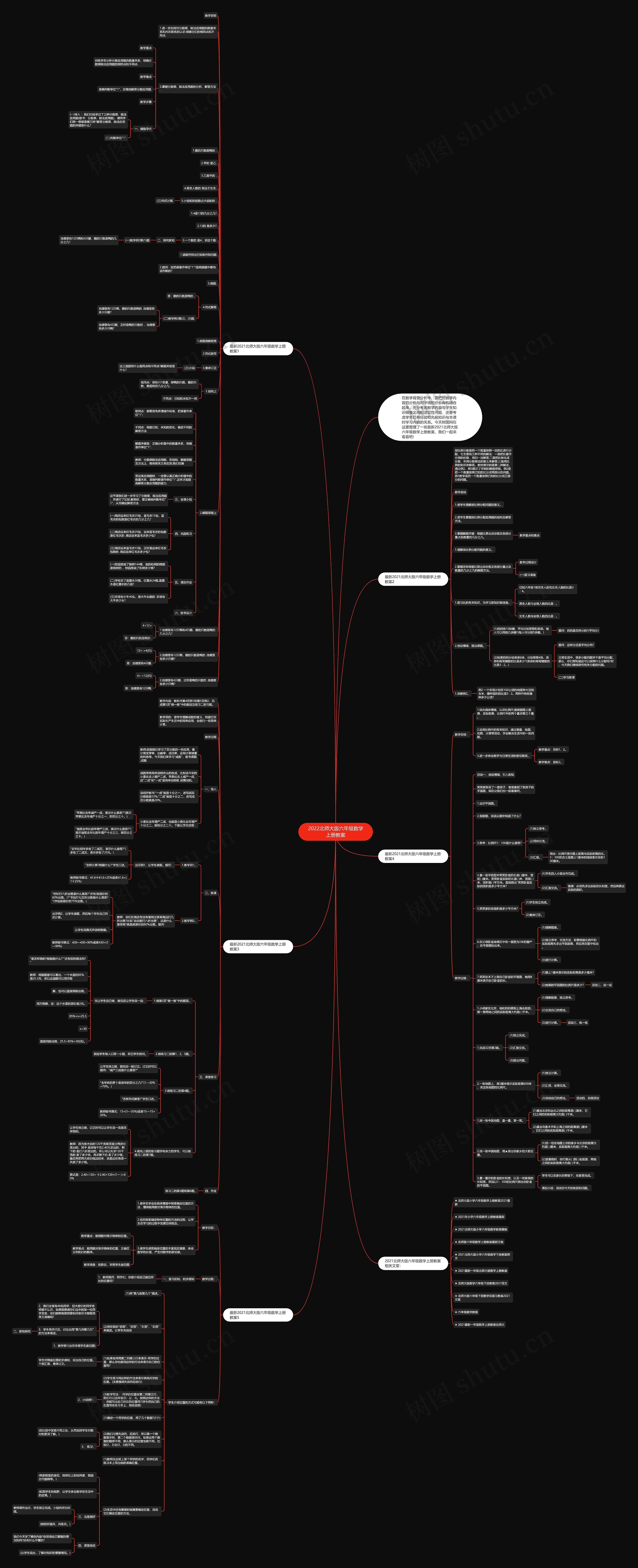2022北师大版六年级数学上册教案思维导图