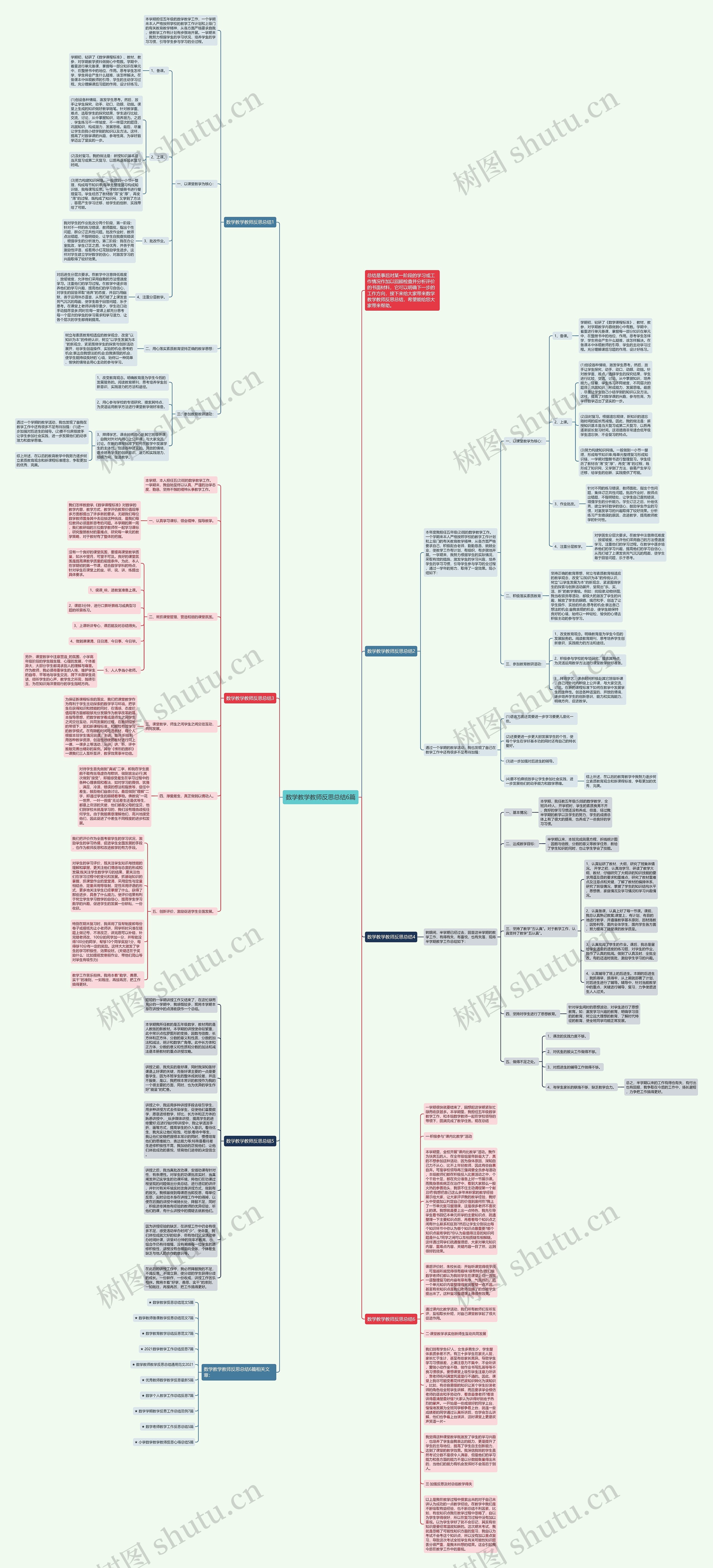 数学教学教师反思总结6篇思维导图