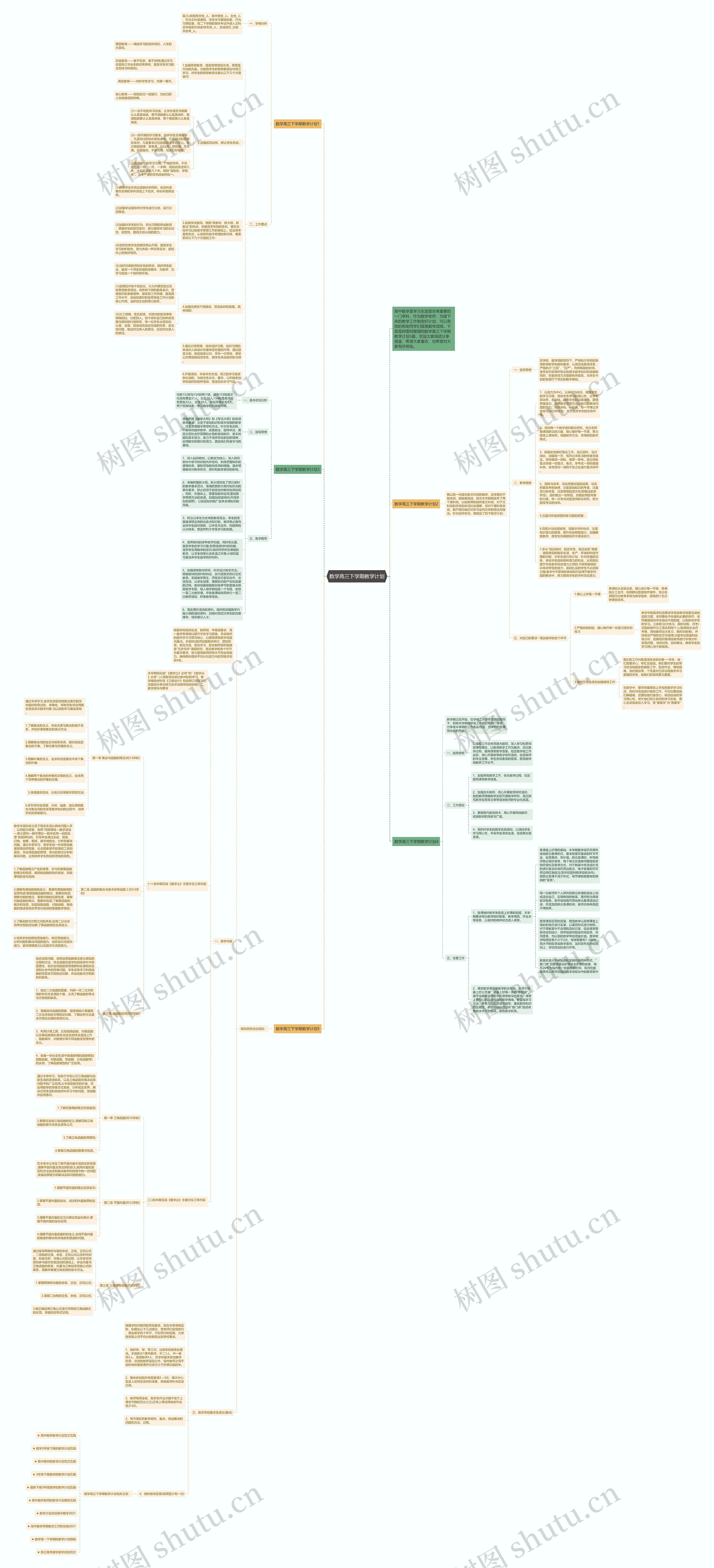 数学高三下学期教学计划思维导图