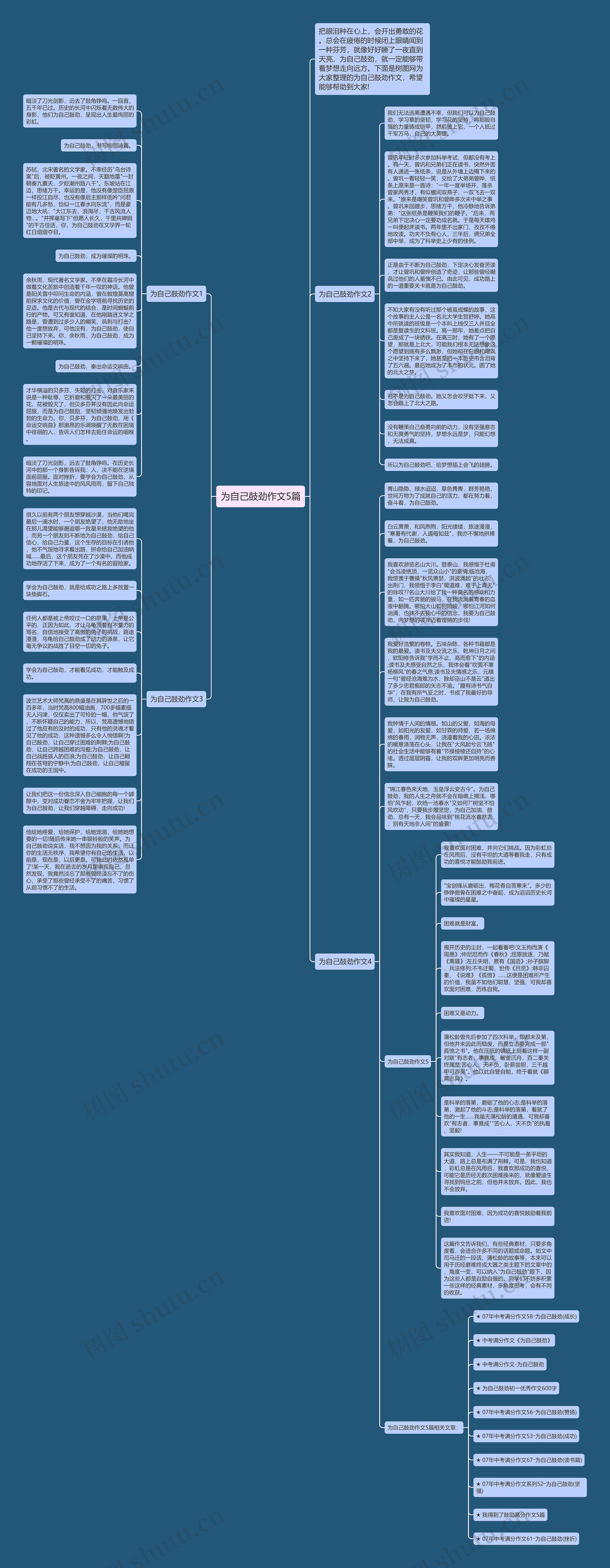 为自己鼓劲作文5篇思维导图
