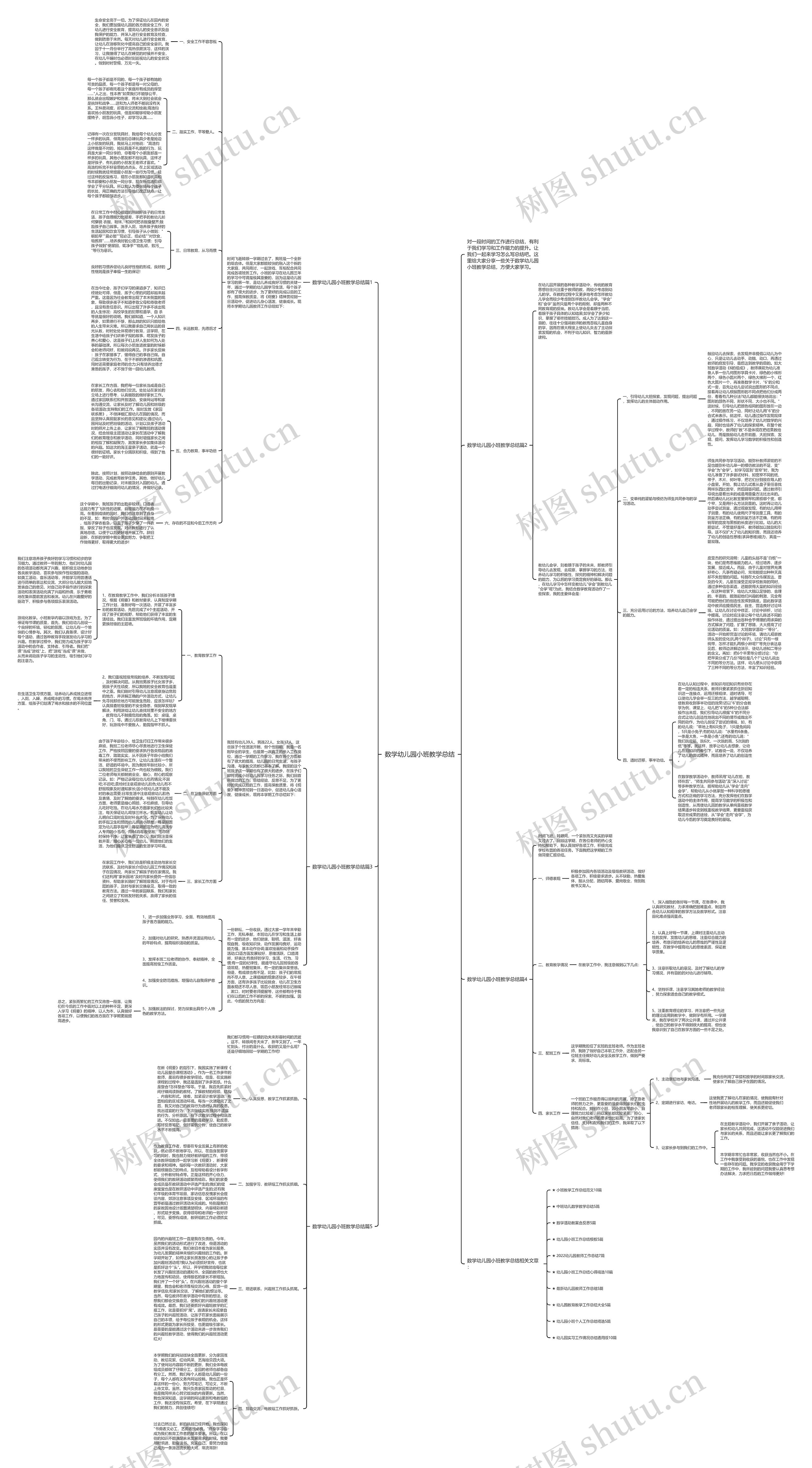 数学幼儿园小班教学总结思维导图