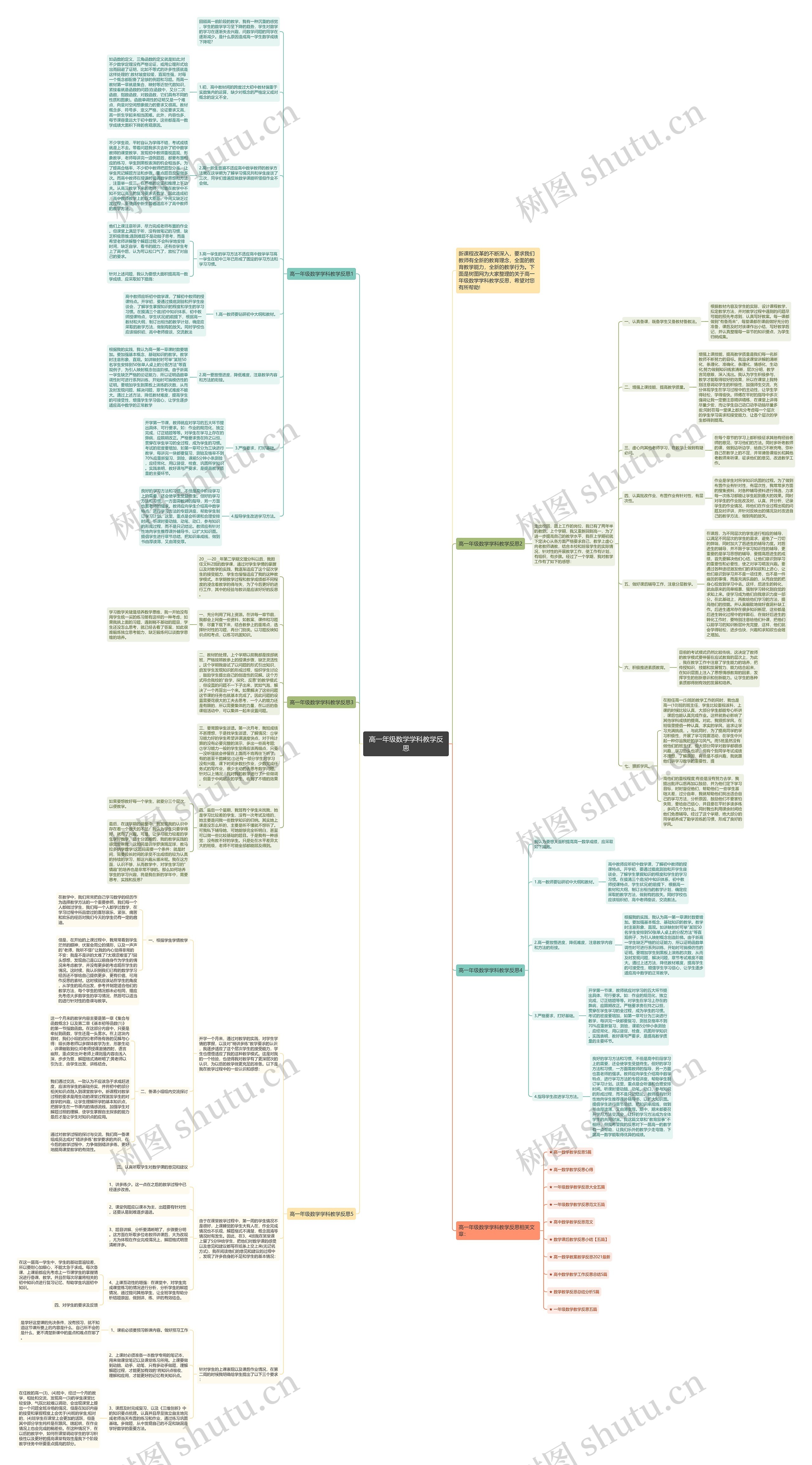 高一年级数学学科教学反思思维导图