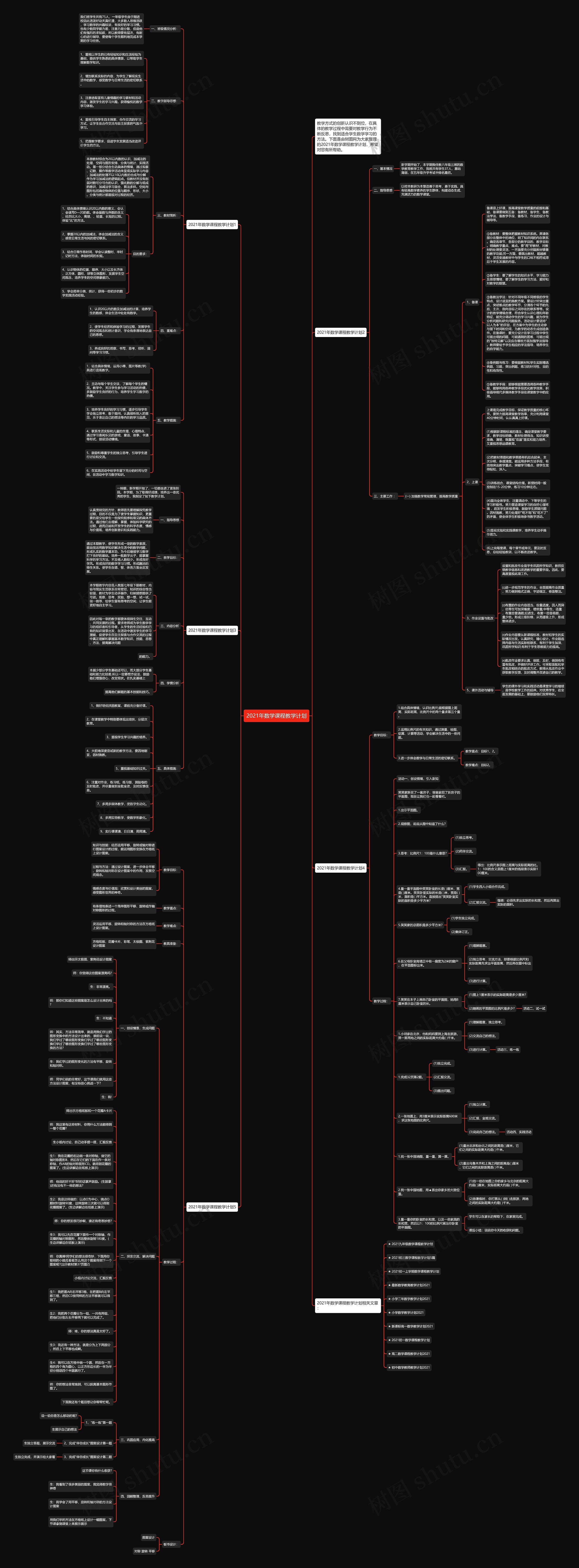 2021年数学课程教学计划思维导图