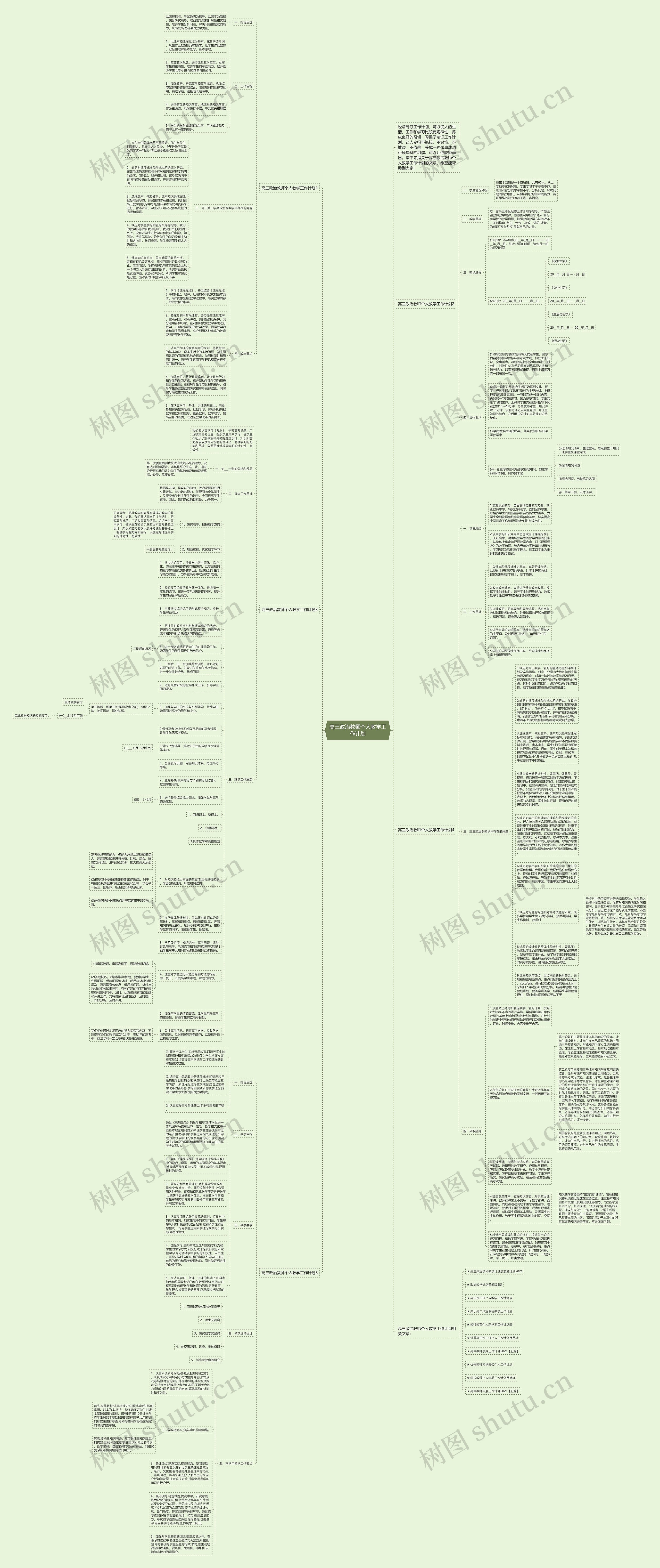 高三政治教师个人教学工作计划思维导图