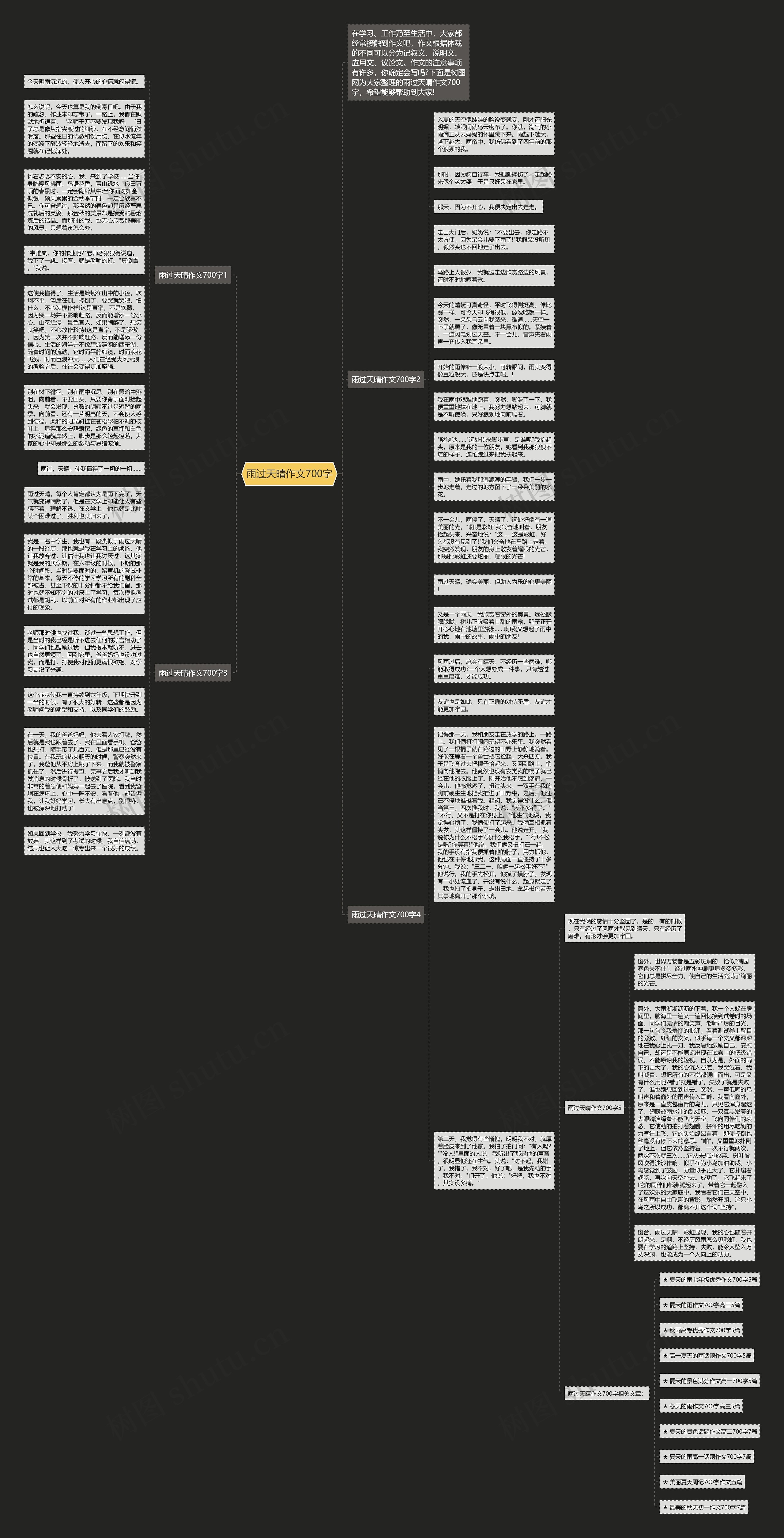 雨过天晴作文700字思维导图