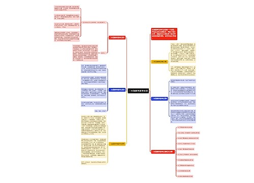 二年级数学教学反思思维导图