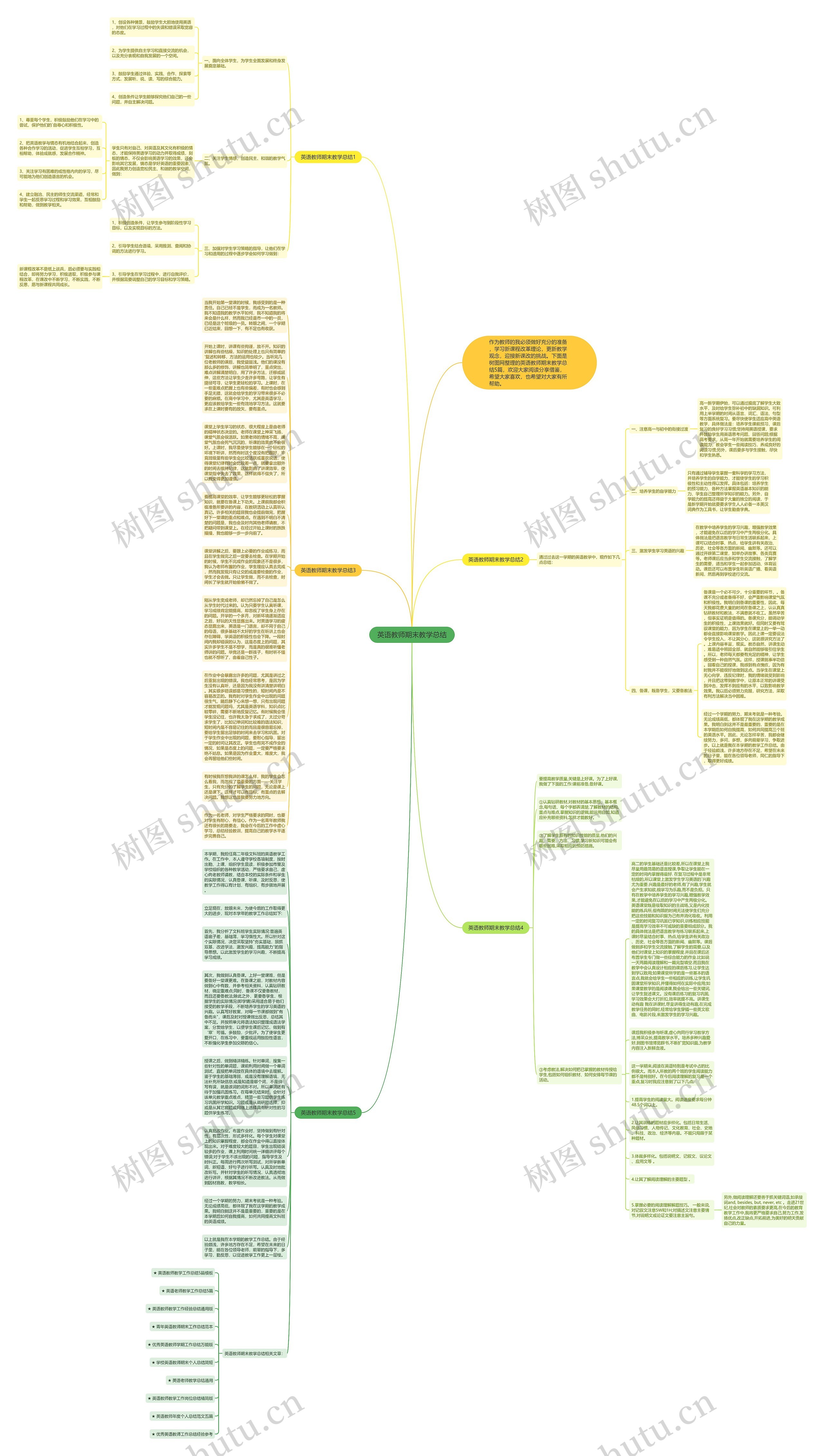 英语教师期末教学总结思维导图