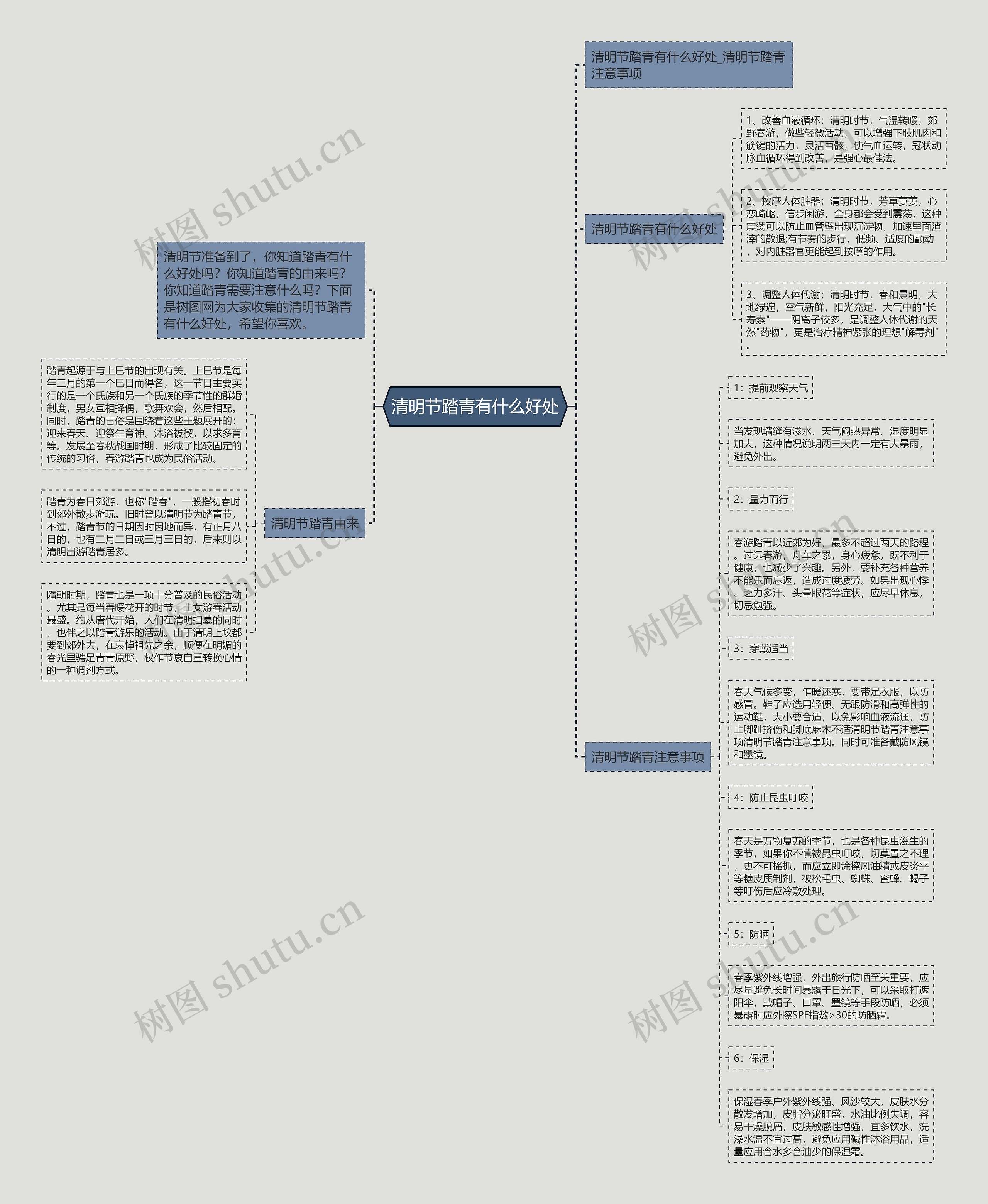 清明节踏青有什么好处思维导图
