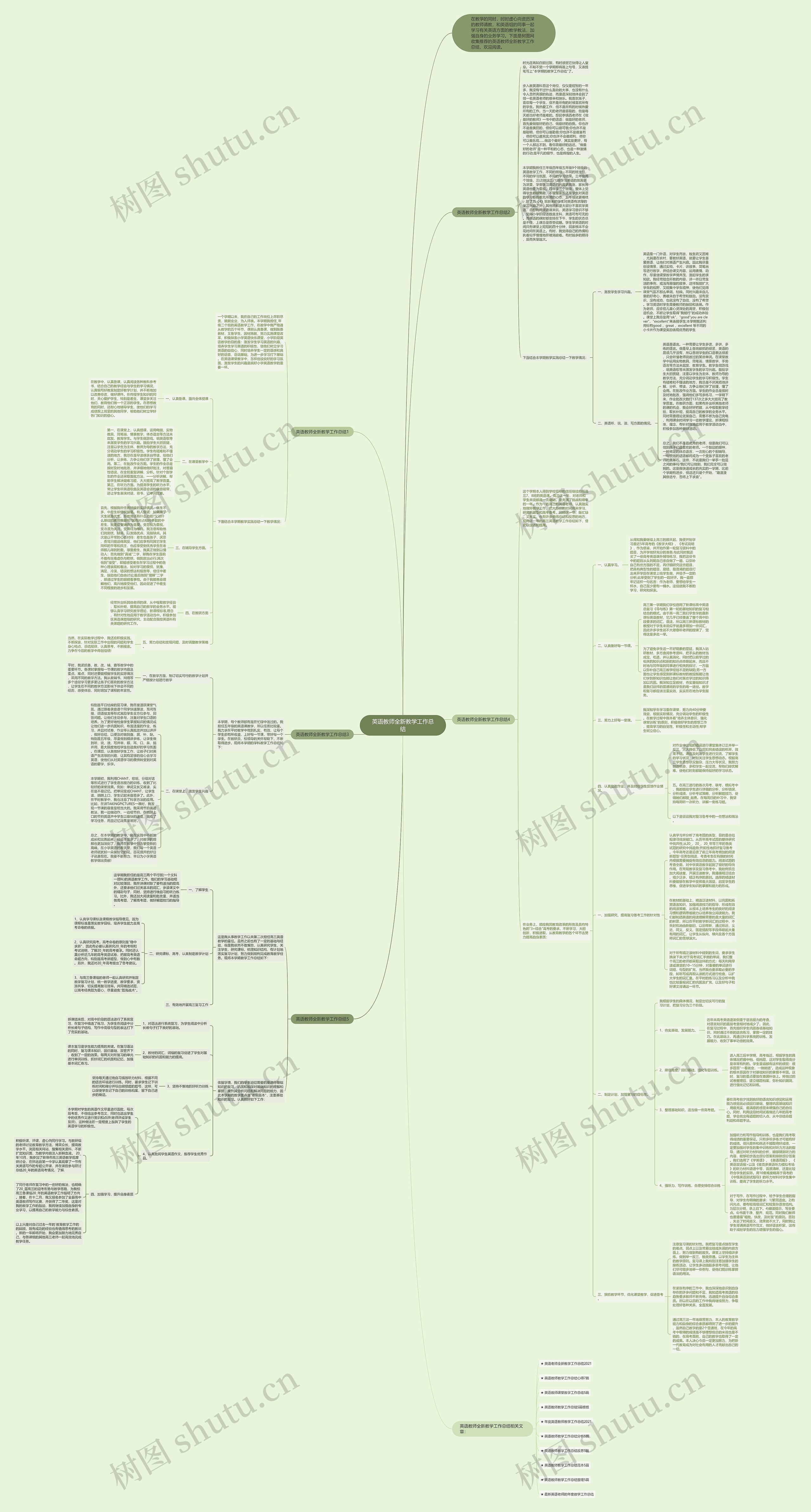 英语教师全新教学工作总结思维导图