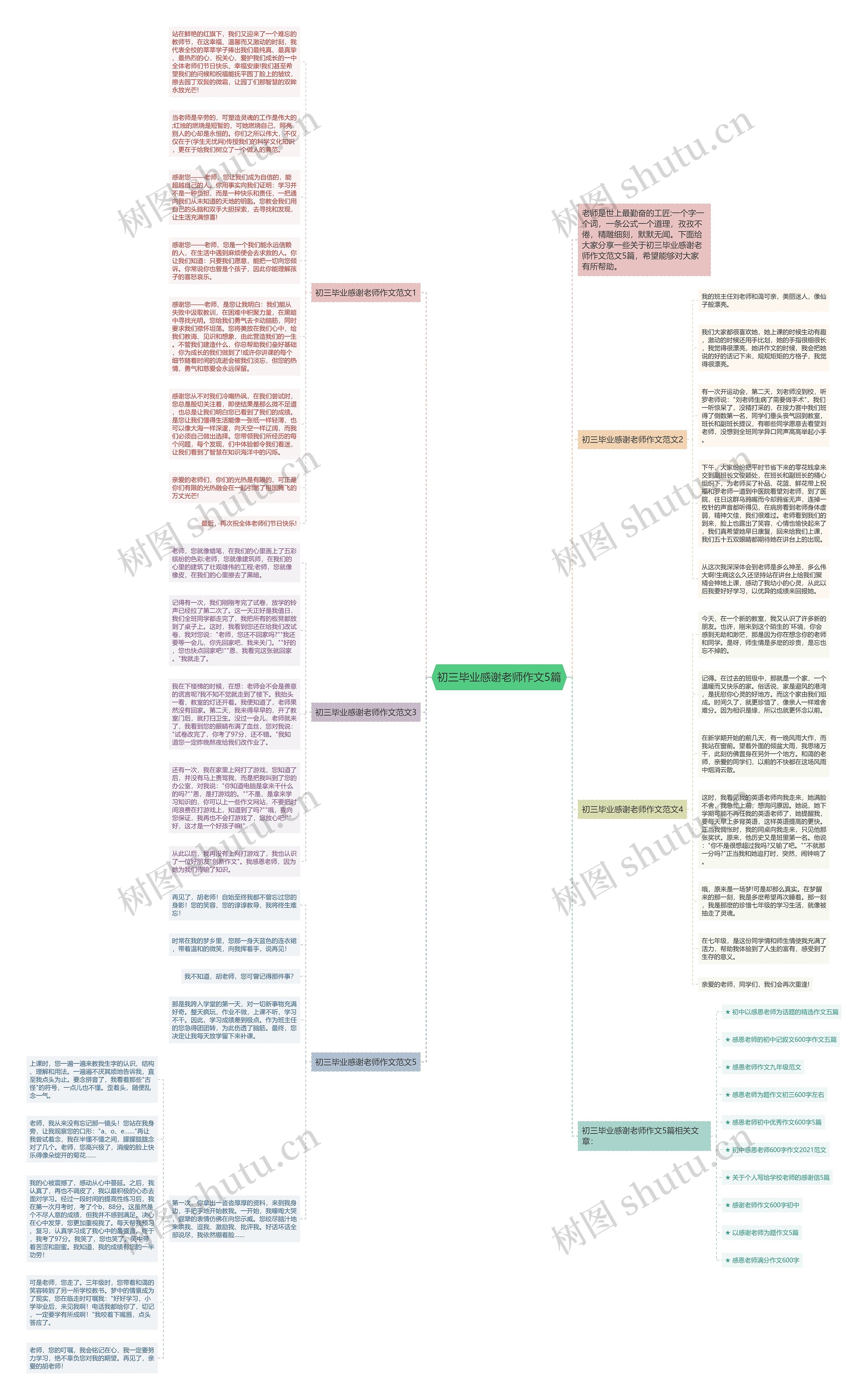 初三毕业感谢老师作文5篇思维导图