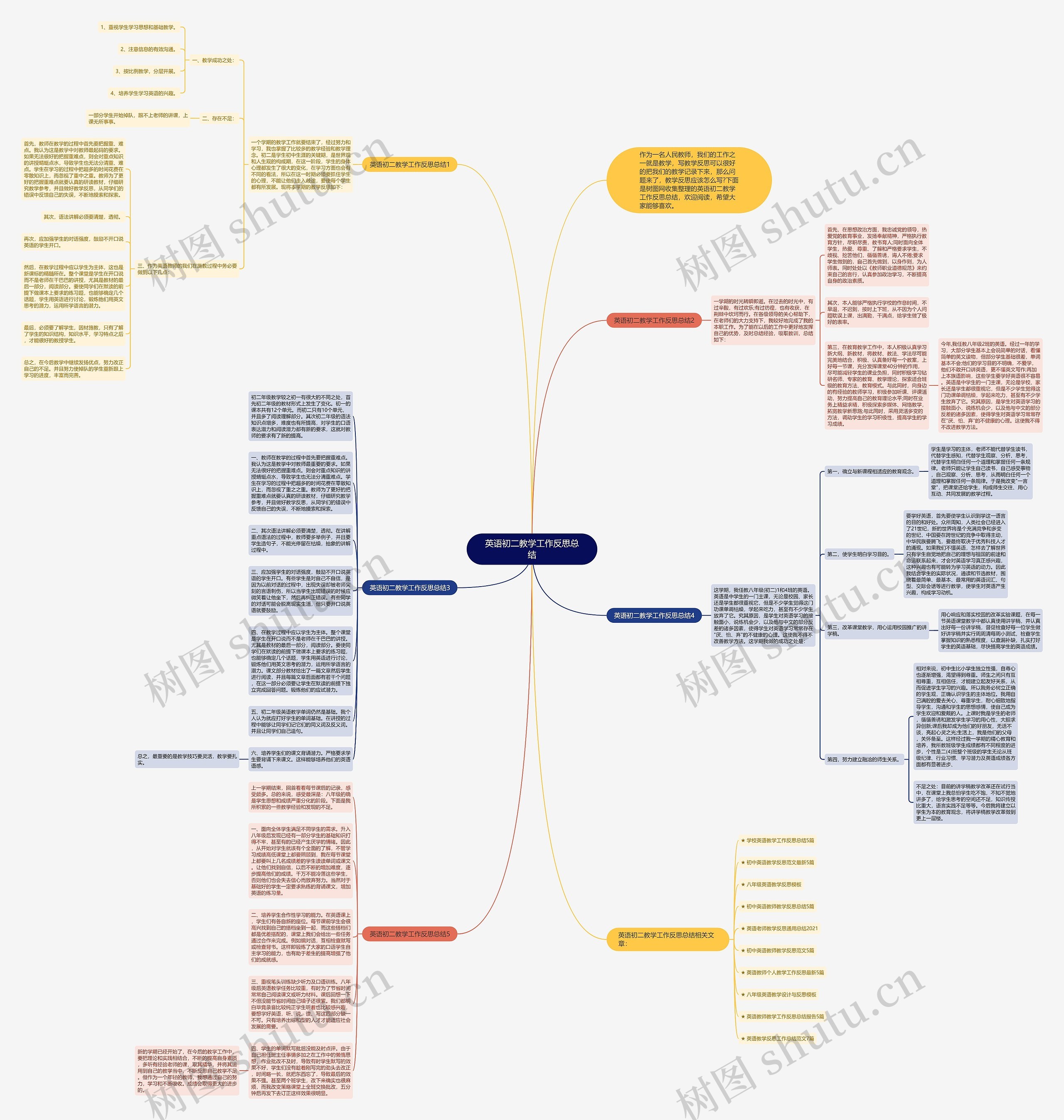 英语初二教学工作反思总结思维导图