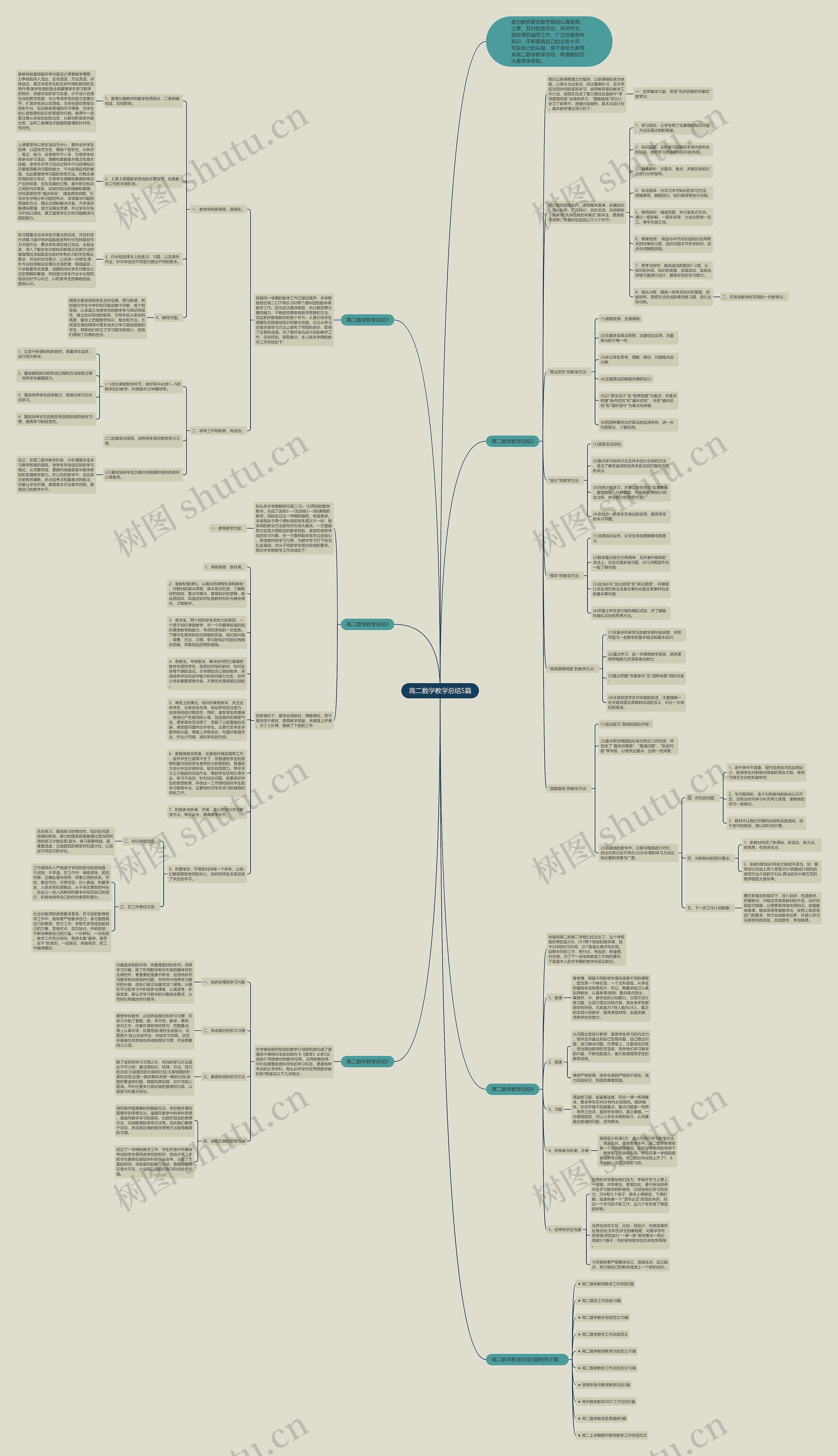 高二数学教学总结5篇思维导图