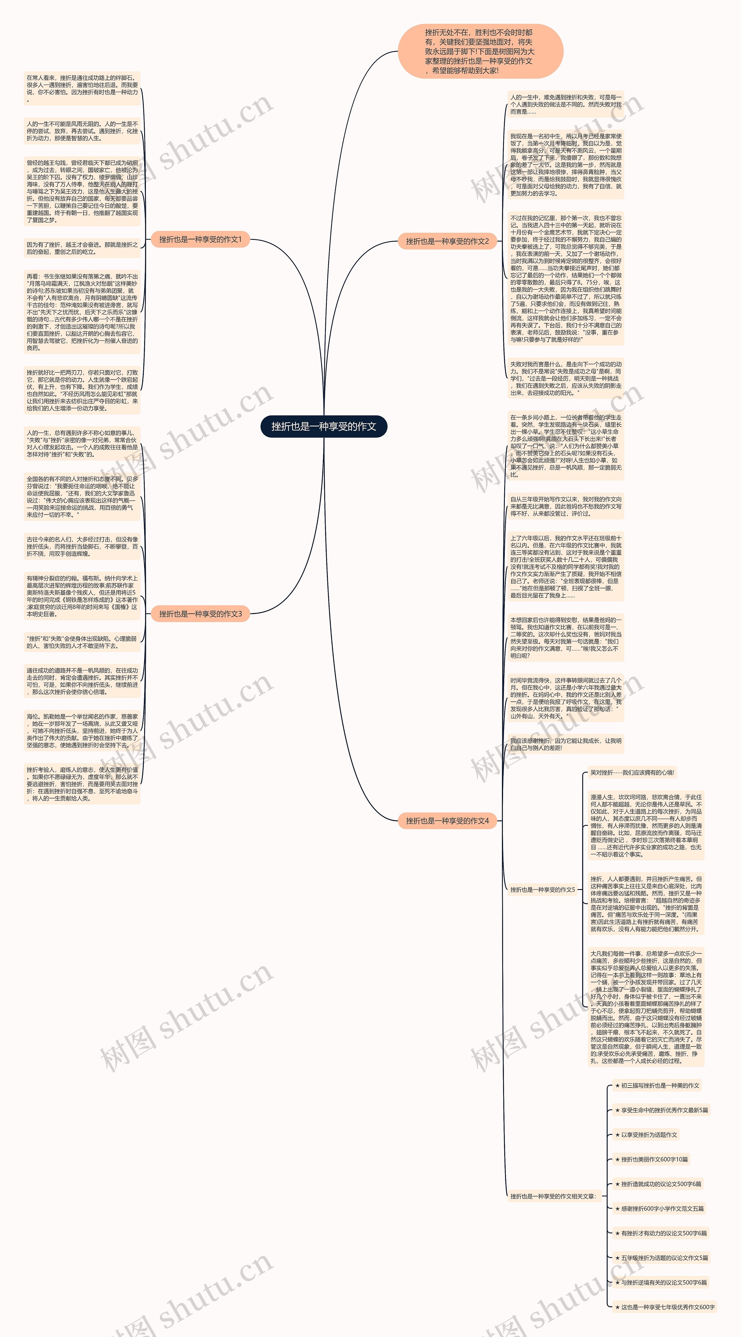 挫折也是一种享受的作文思维导图