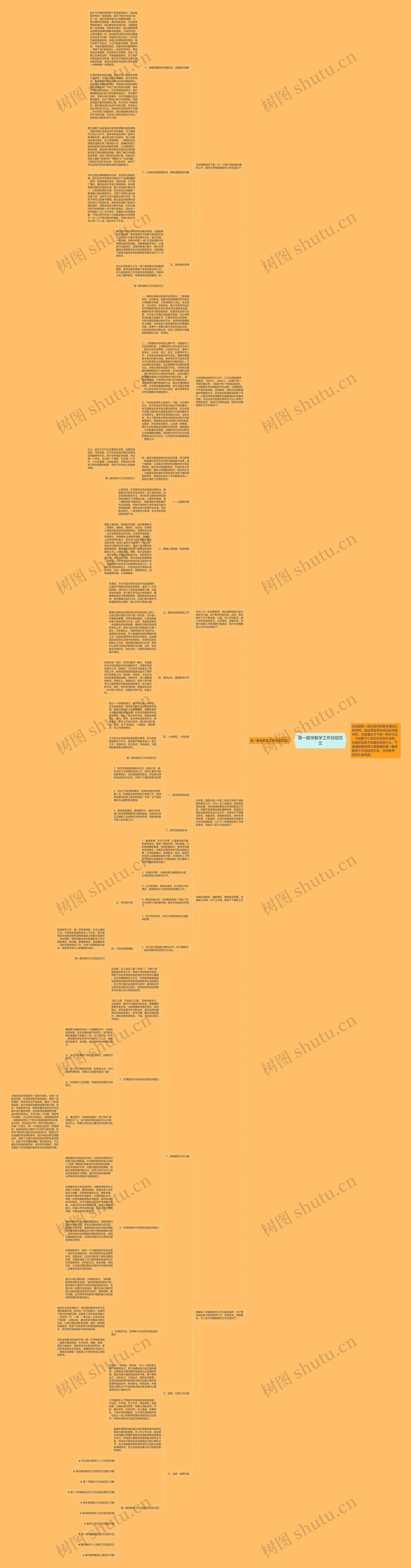 高一数学教学工作总结范文思维导图