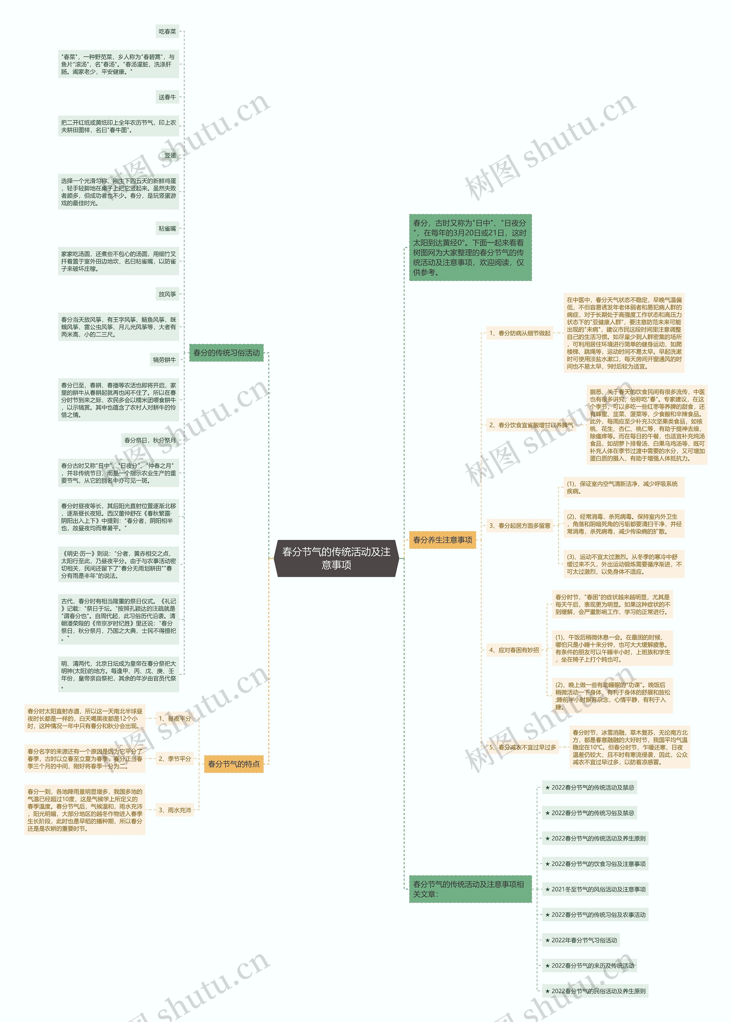 春分节气的传统活动及注意事项思维导图