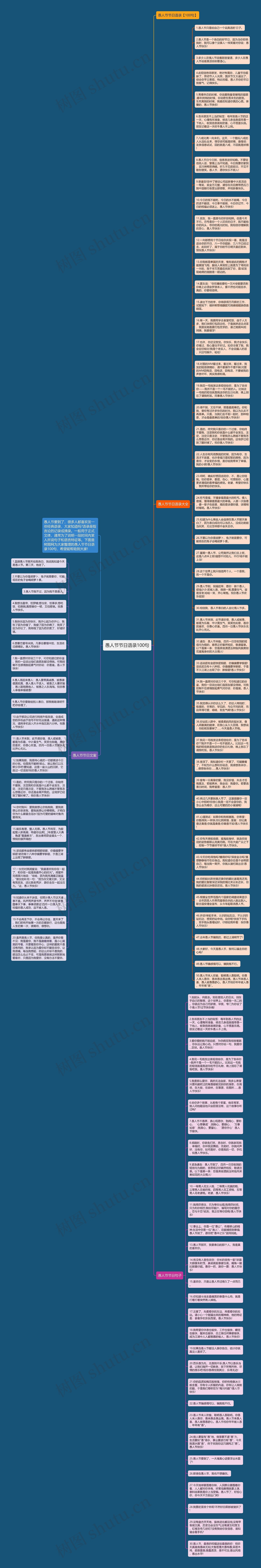 愚人节节日语录100句思维导图