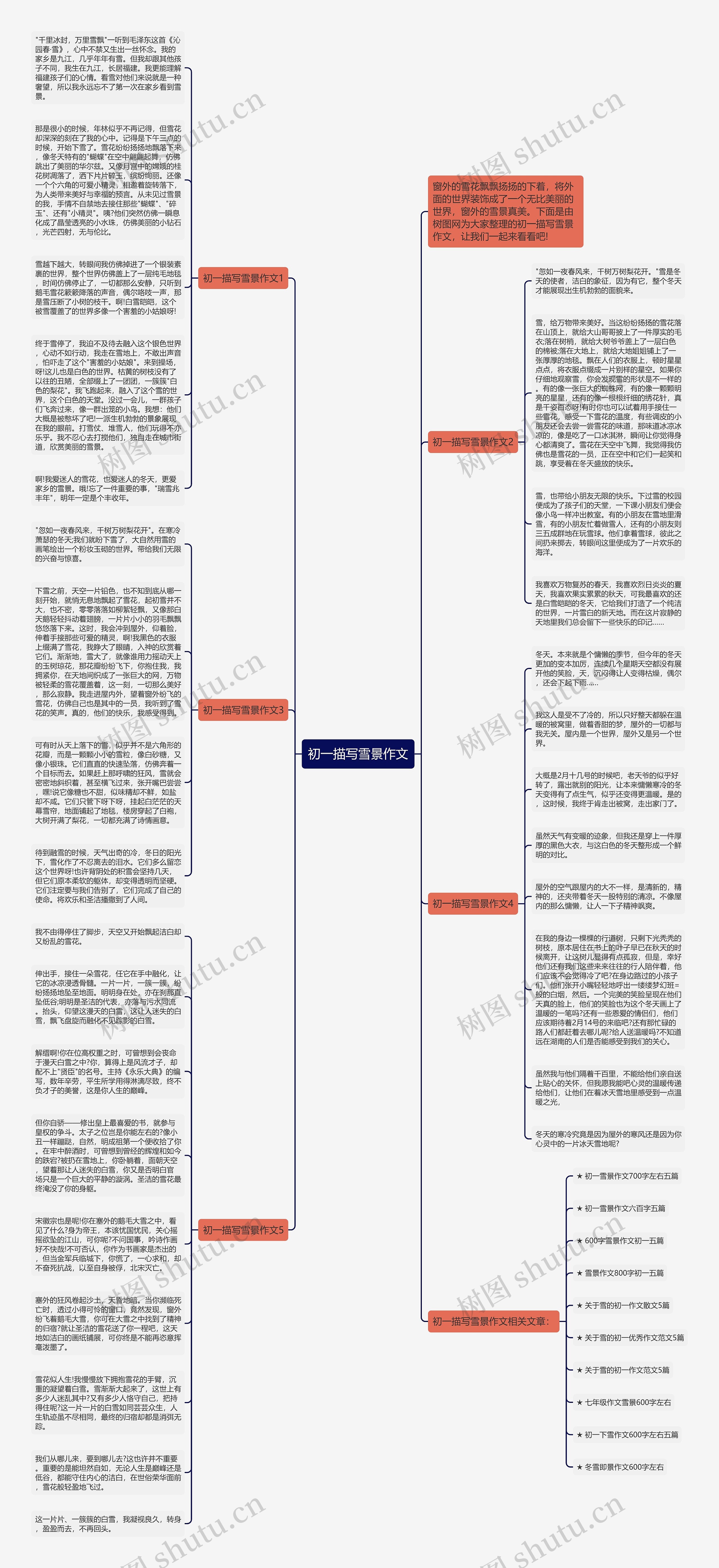 初一描写雪景作文思维导图