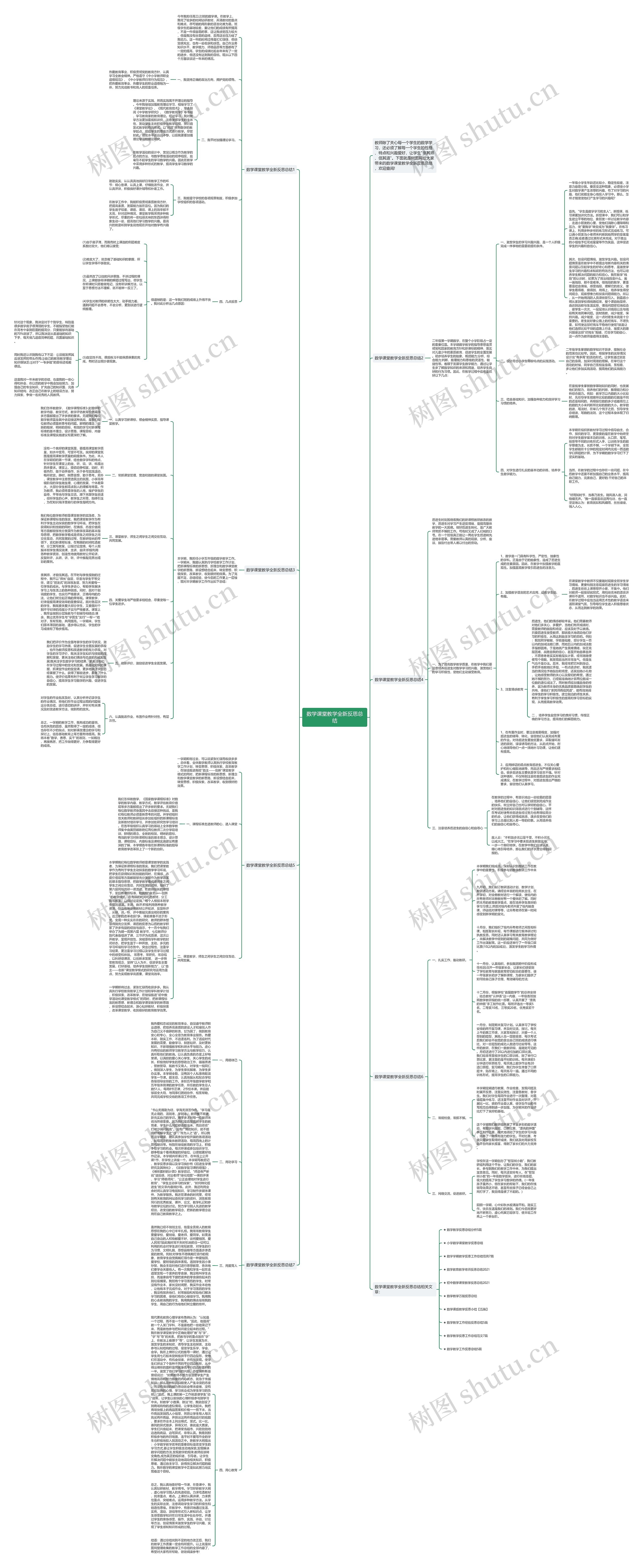 数学课堂教学全新反思总结思维导图
