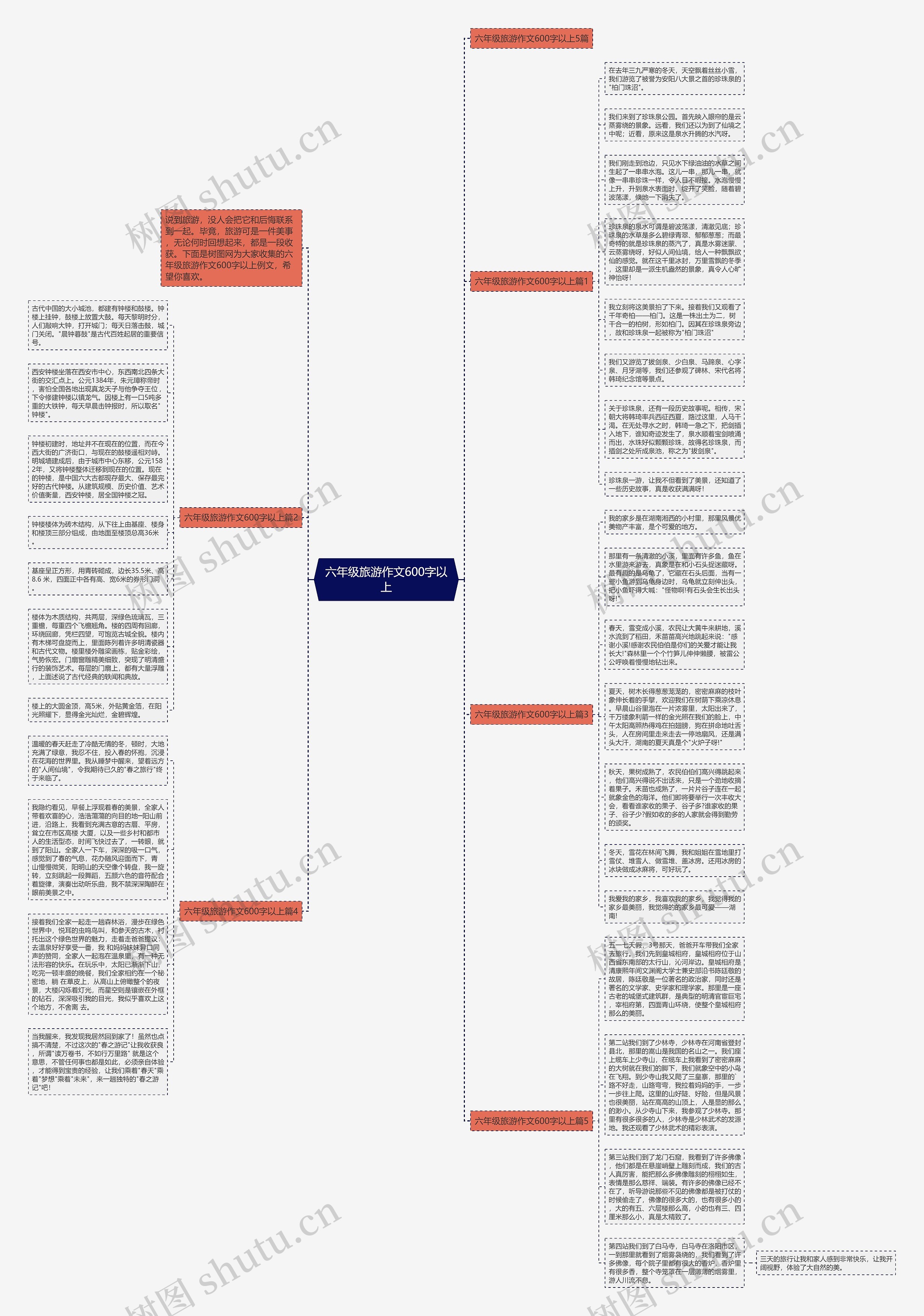 六年级旅游作文600字以上思维导图