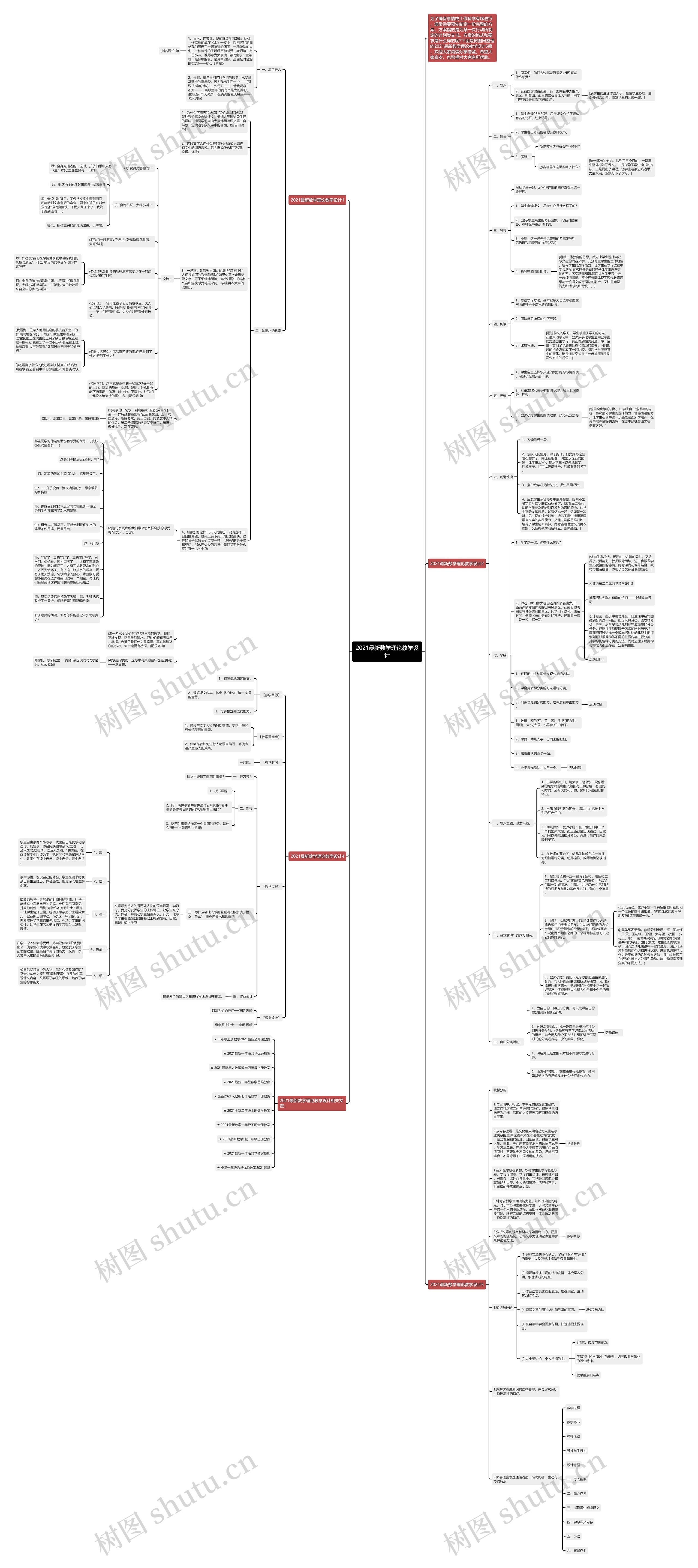 2021最新数学理论教学设计思维导图