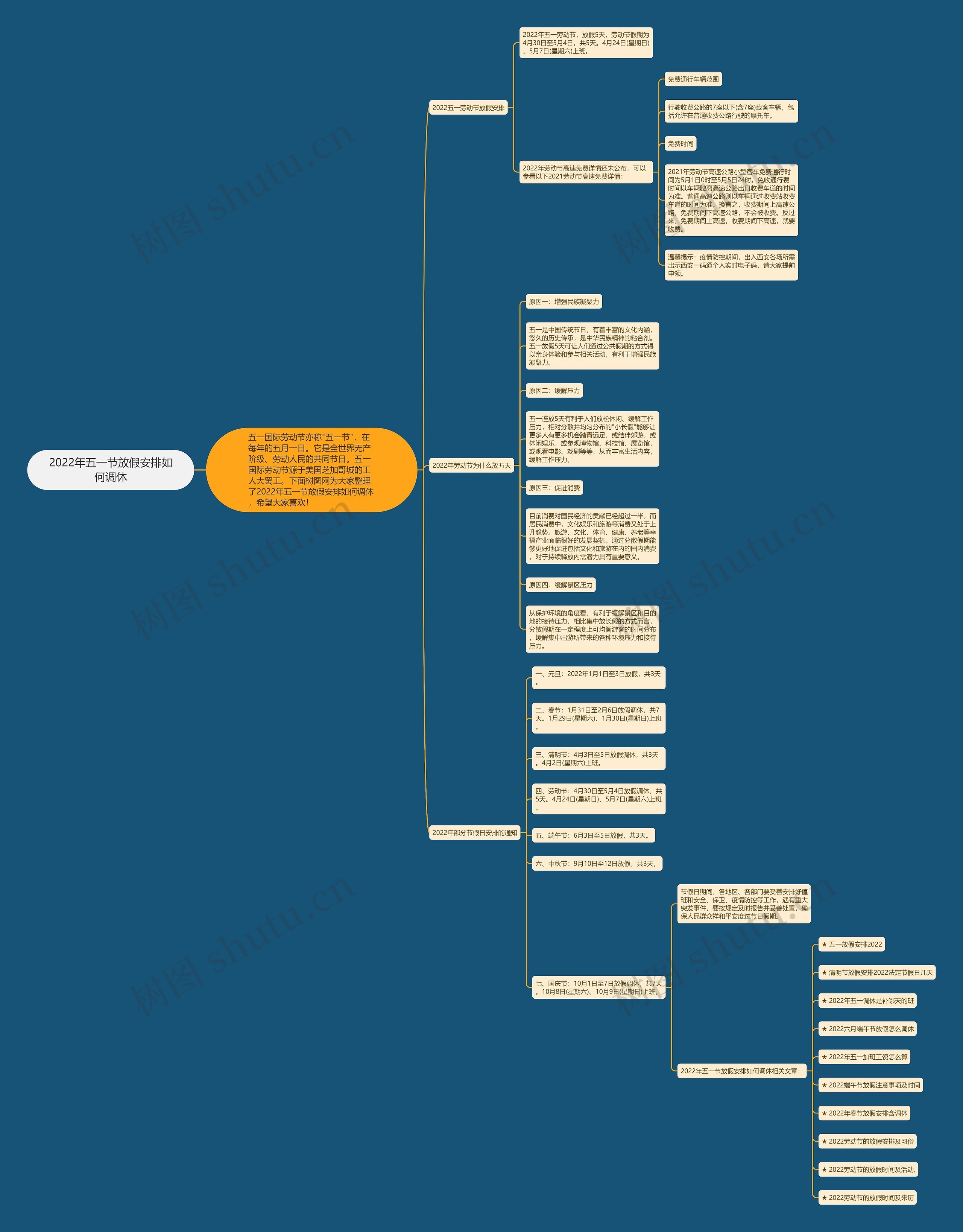 2022年五一节放假安排如何调休思维导图