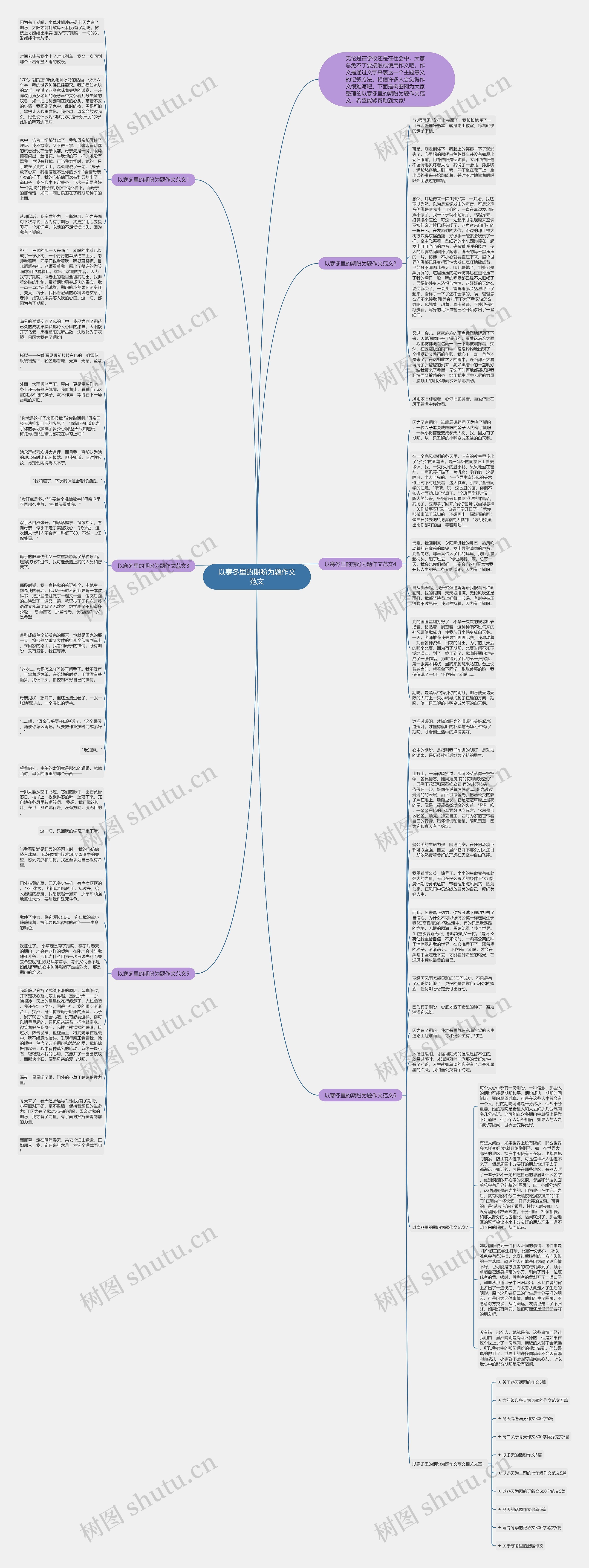 以寒冬里的期盼为题作文范文思维导图