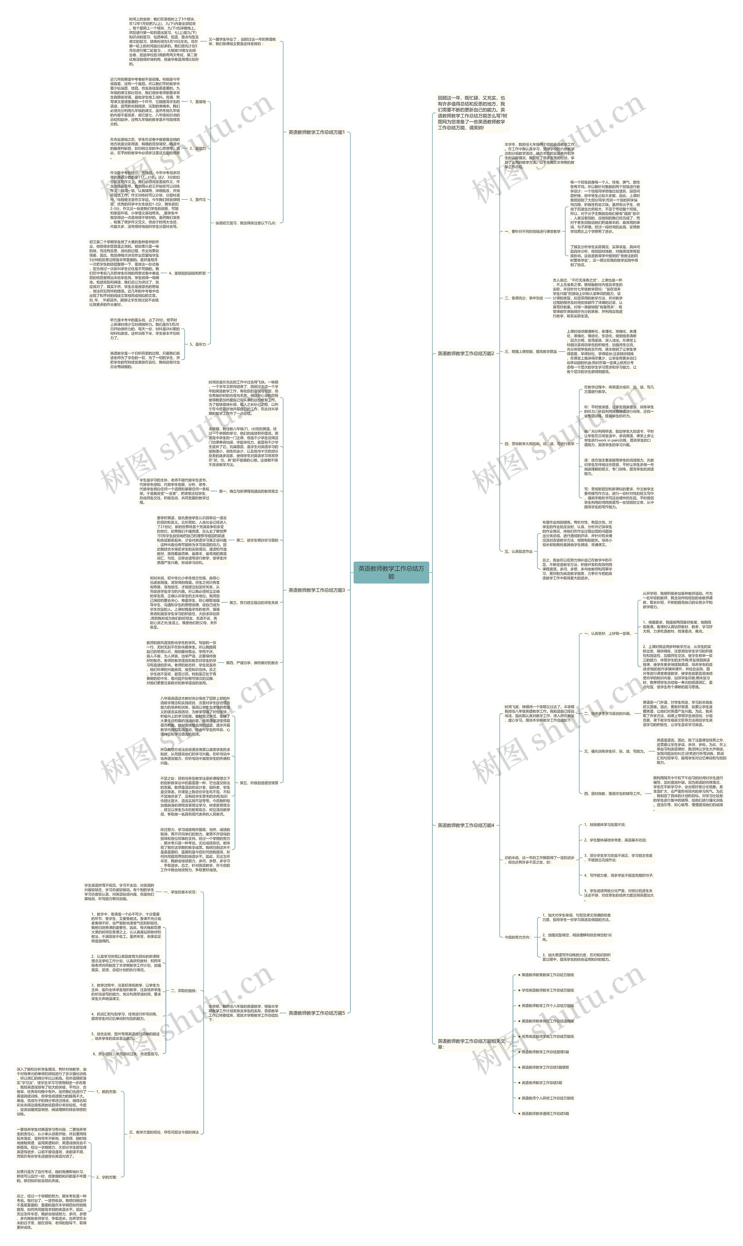 英语教师教学工作总结万能思维导图