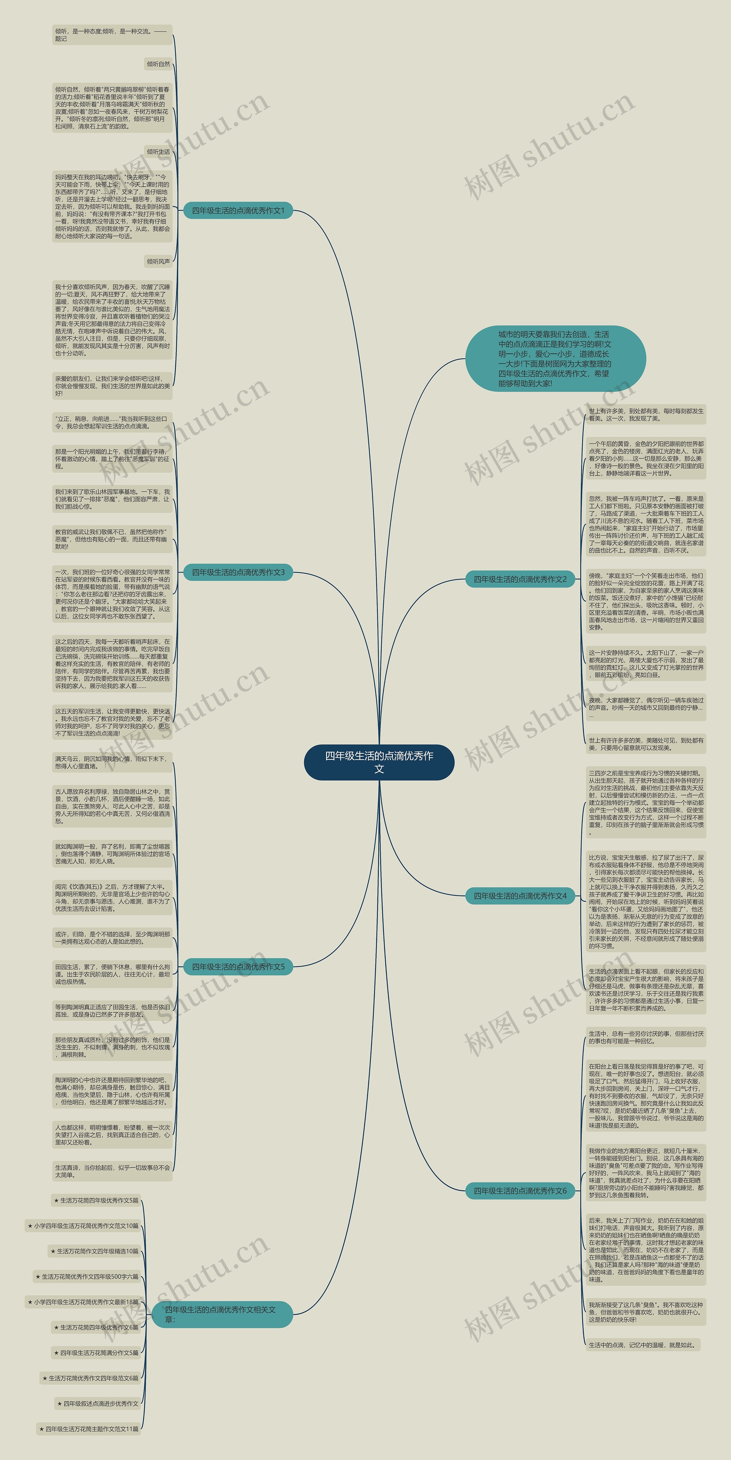 四年级生活的点滴优秀作文思维导图