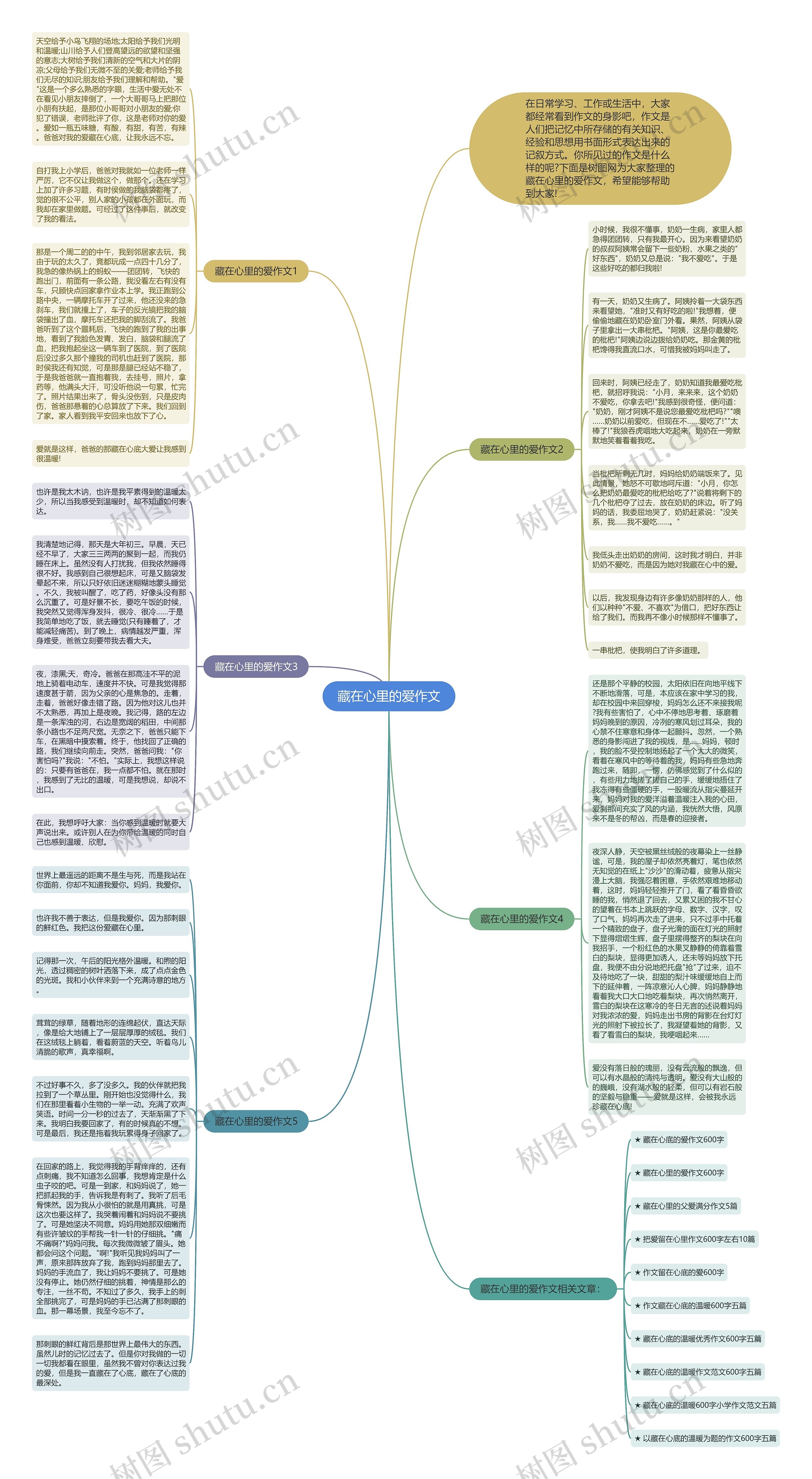 藏在心里的爱作文思维导图