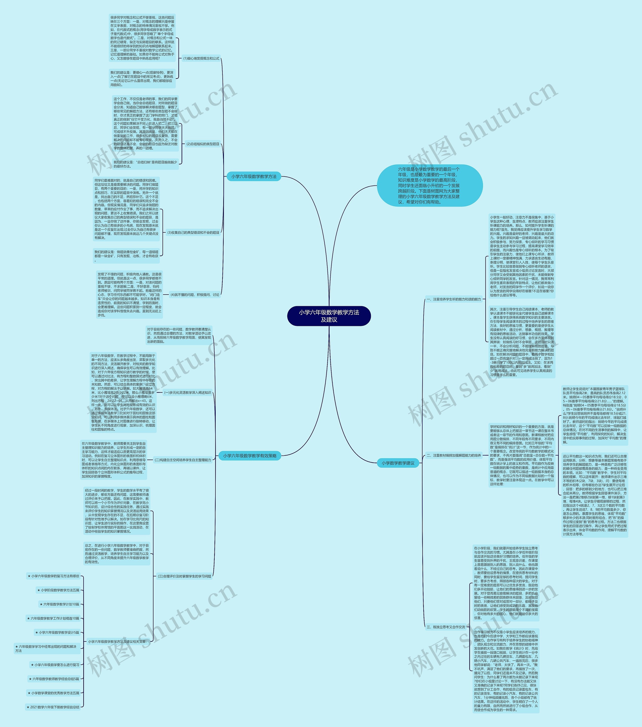 小学六年级数学教学方法及建议思维导图