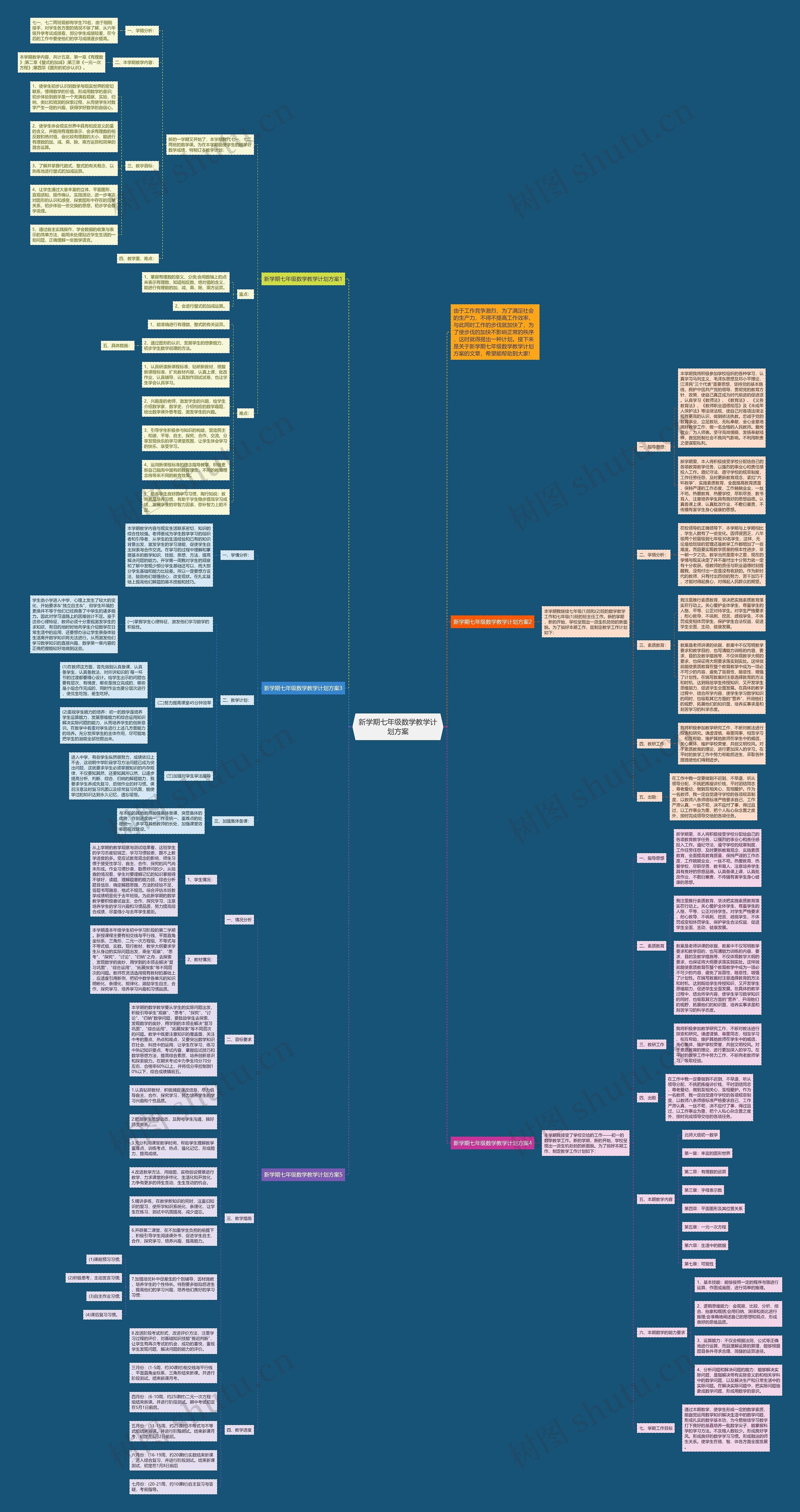 新学期七年级数学教学计划方案思维导图