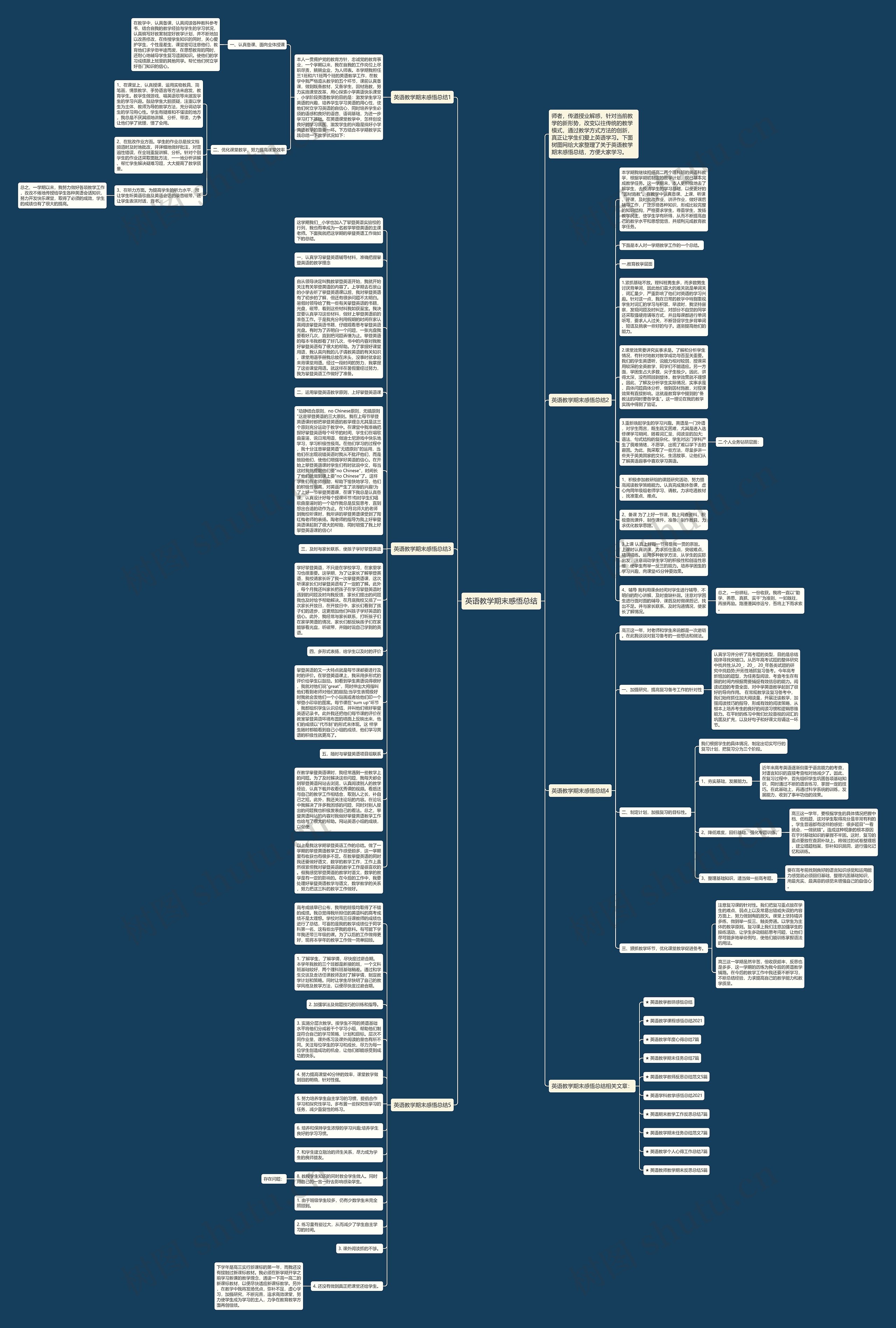 英语教学期末感悟总结思维导图