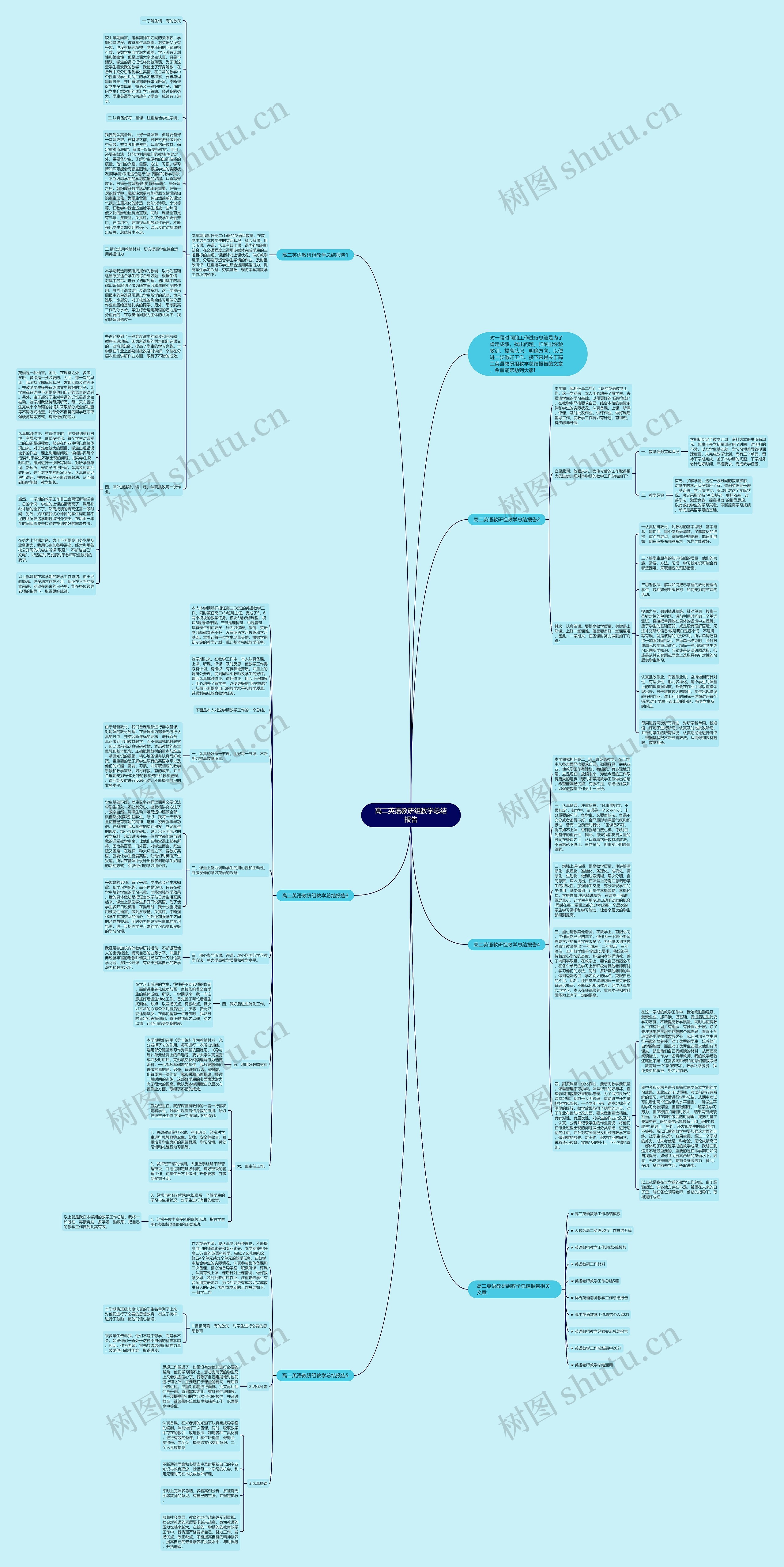 高二英语教研组教学总结报告思维导图