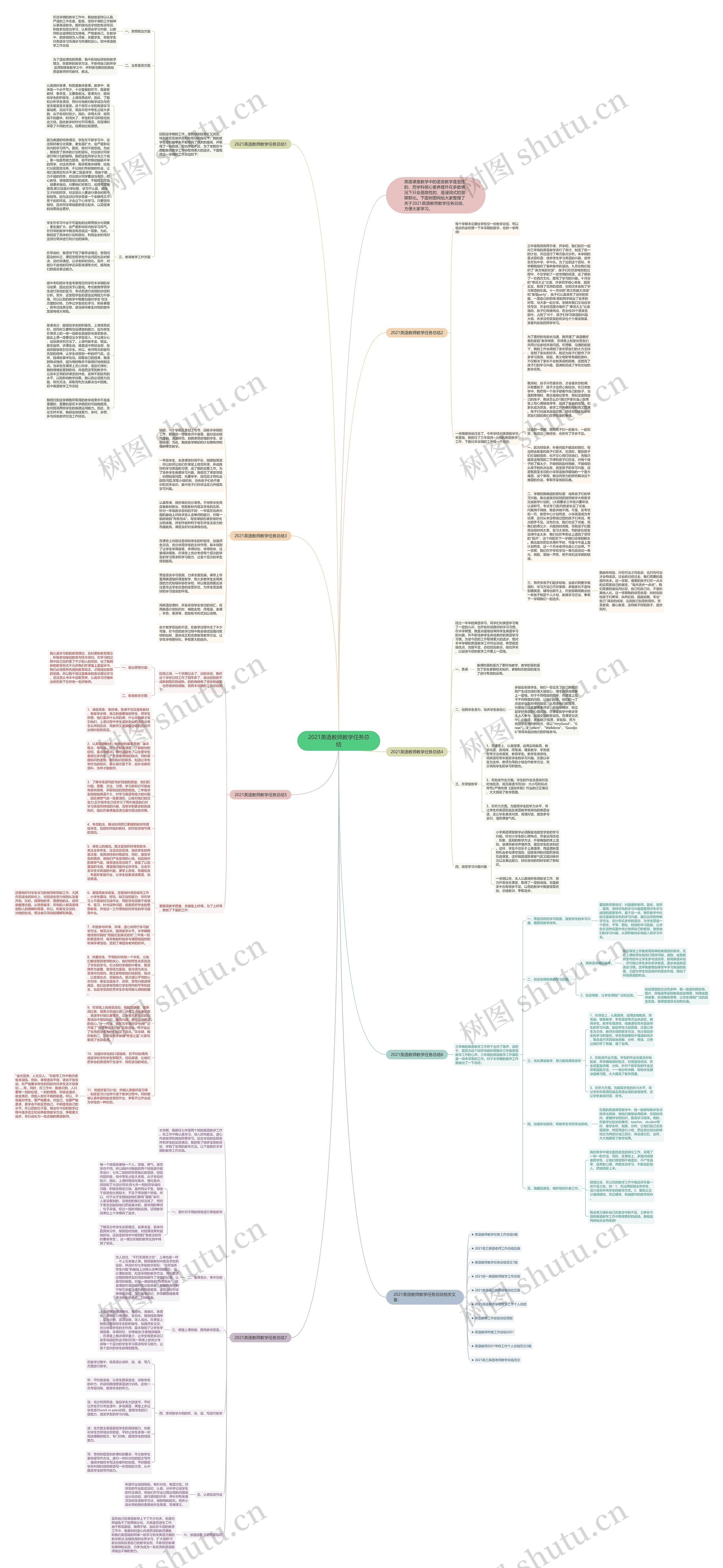 2021英语教师教学任务总结思维导图