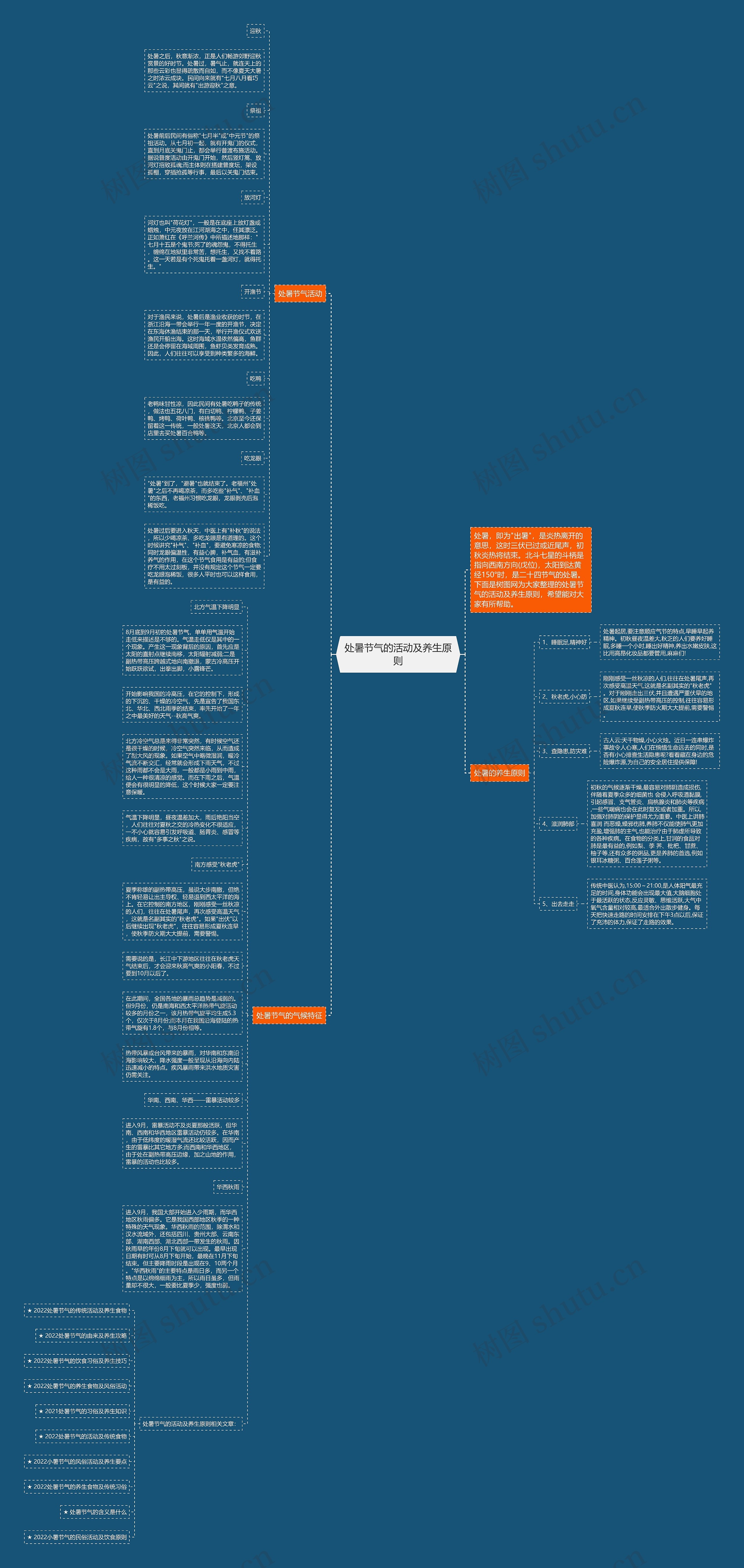 处暑节气的活动及养生原则思维导图
