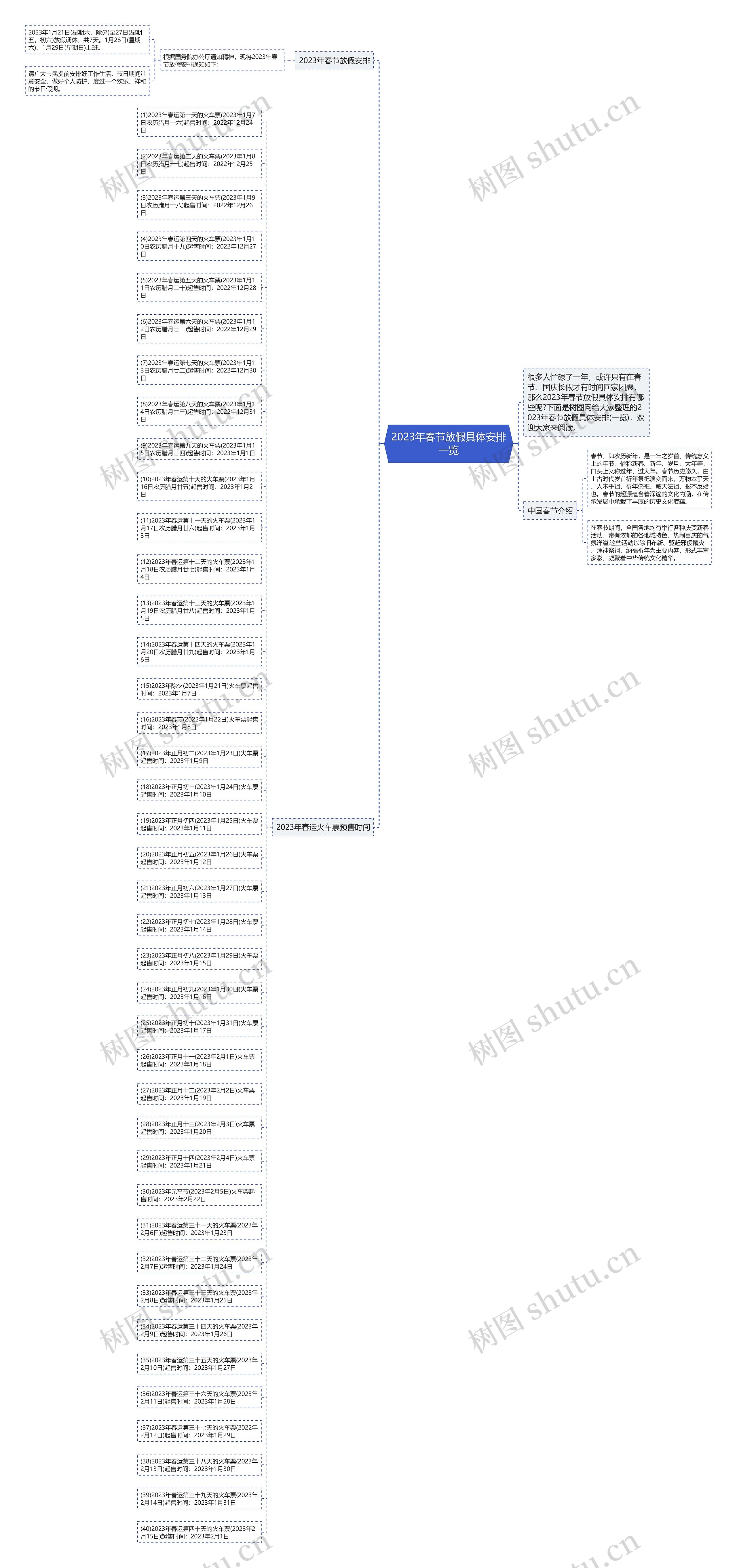 2023年春节放假具体安排一览思维导图
