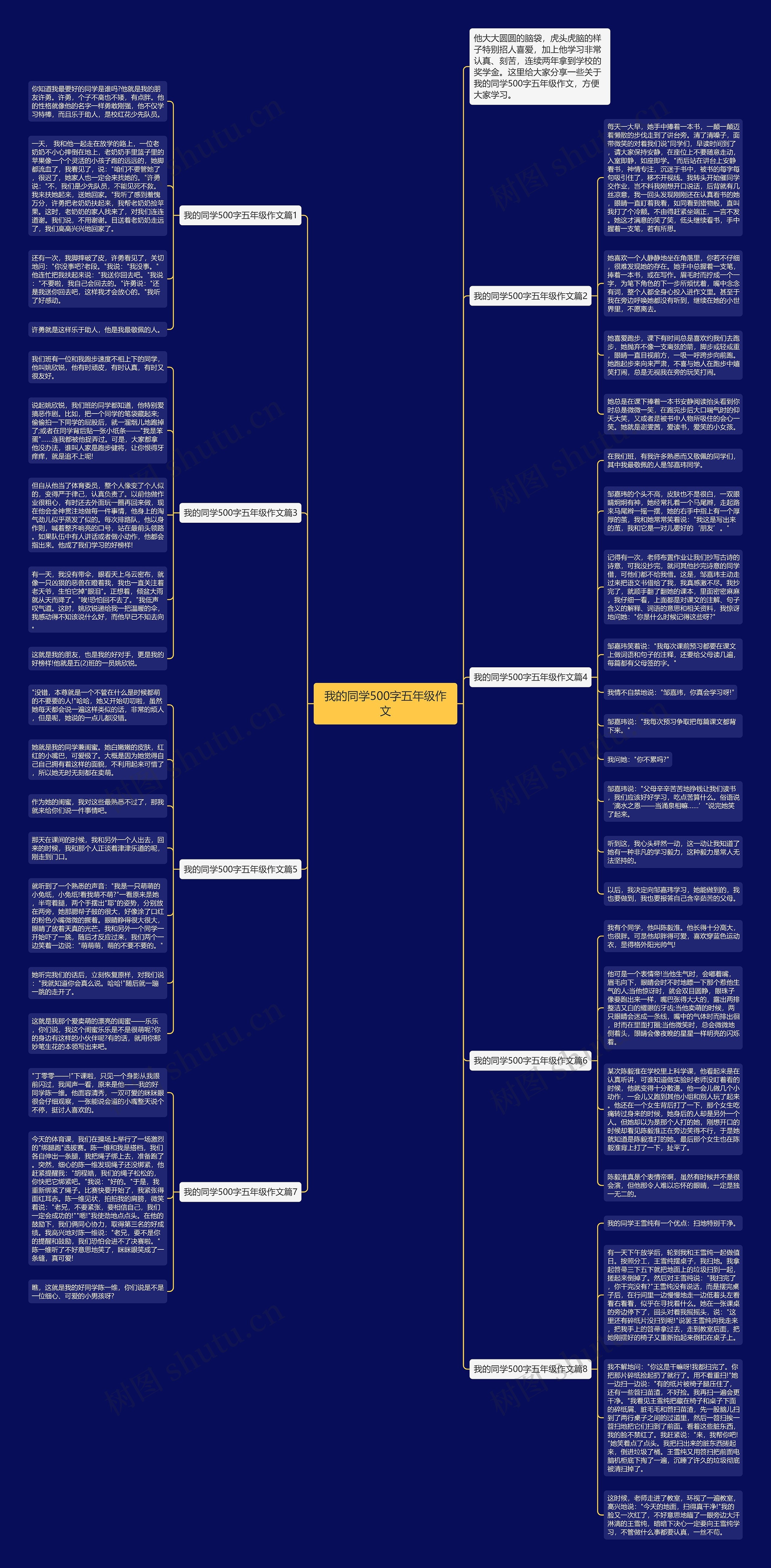 我的同学500字五年级作文思维导图