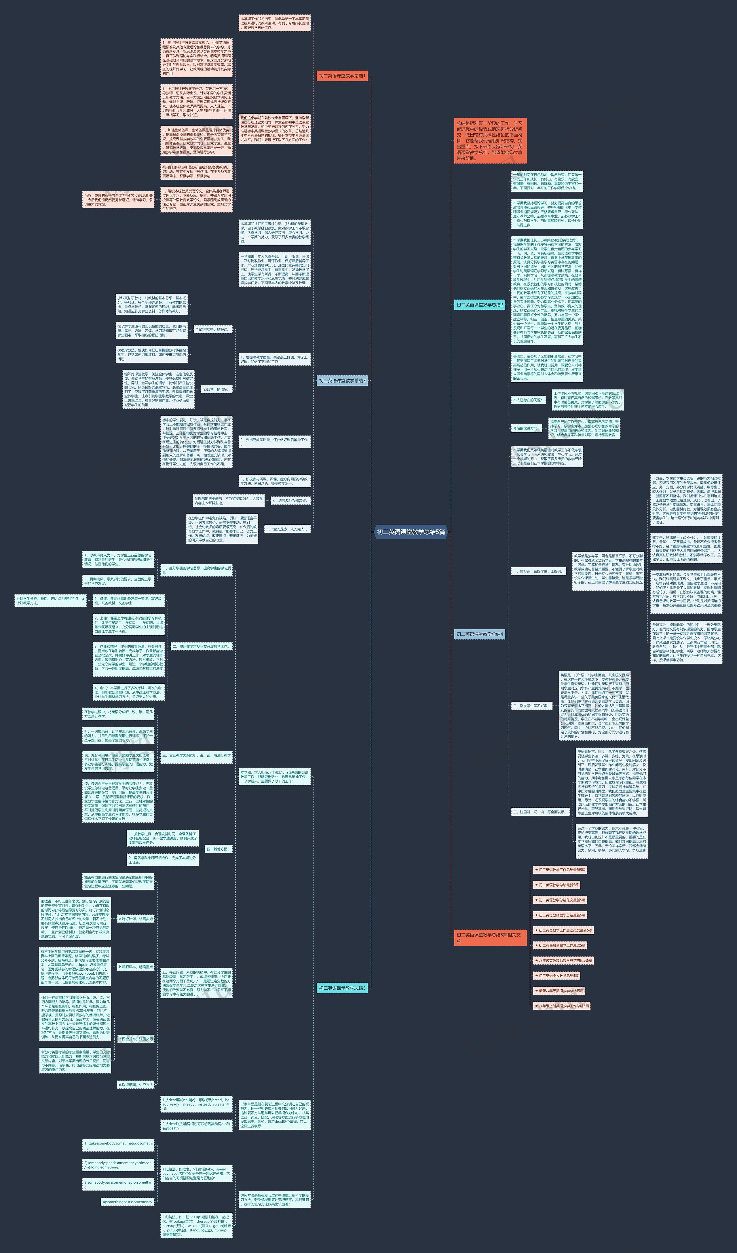 初二英语课堂教学总结5篇思维导图