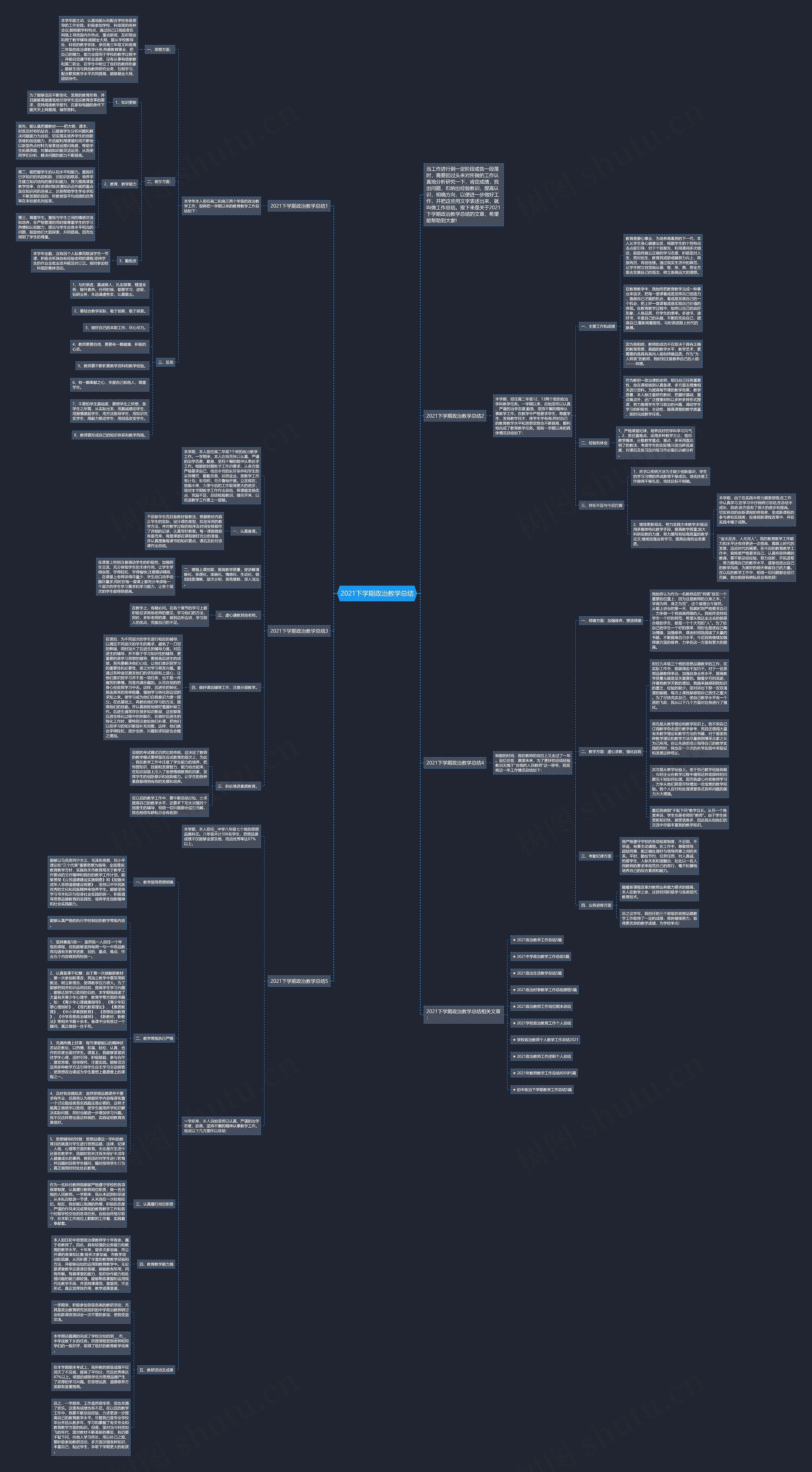 2021下学期政治教学总结思维导图