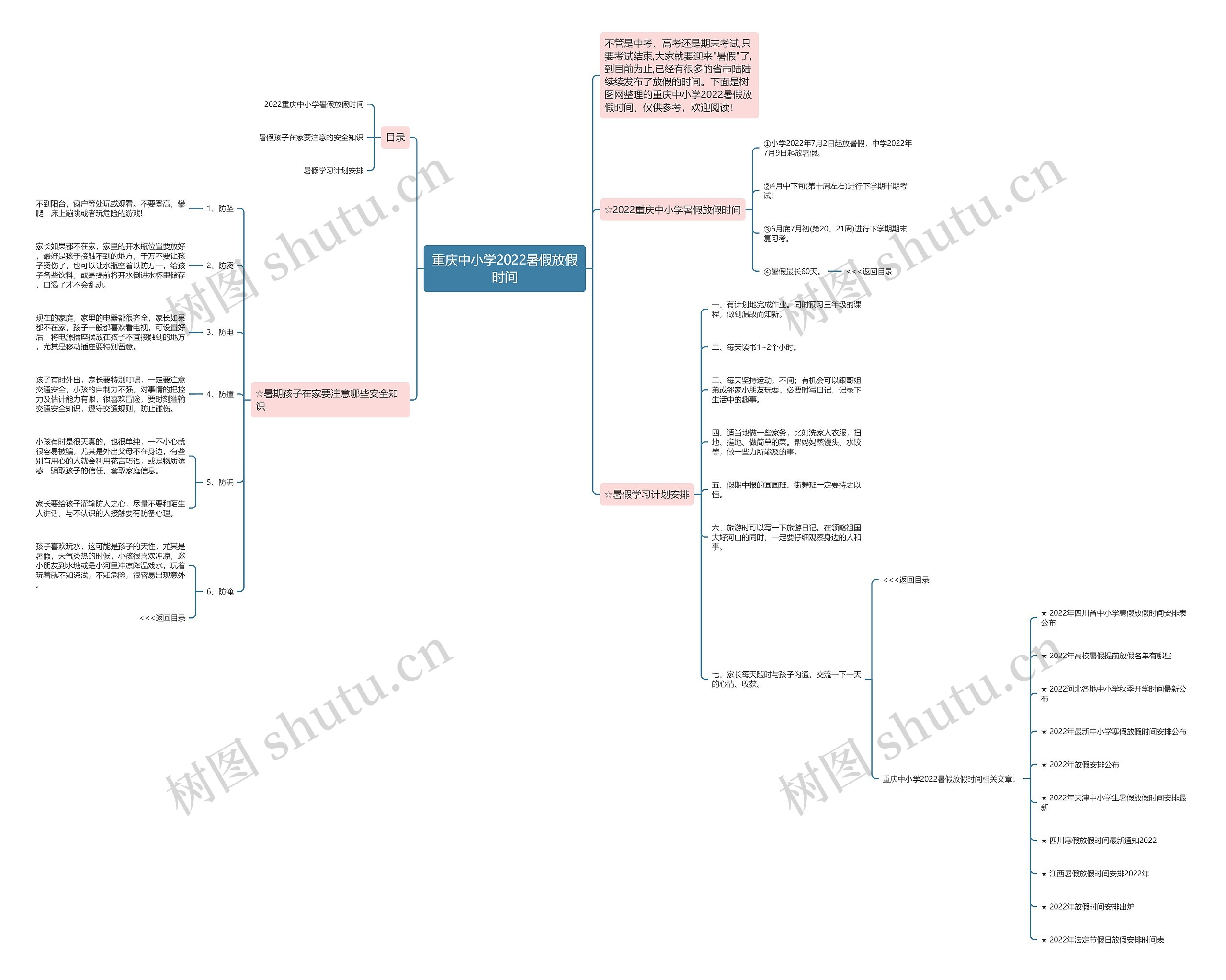 重庆中小学2022暑假放假时间思维导图