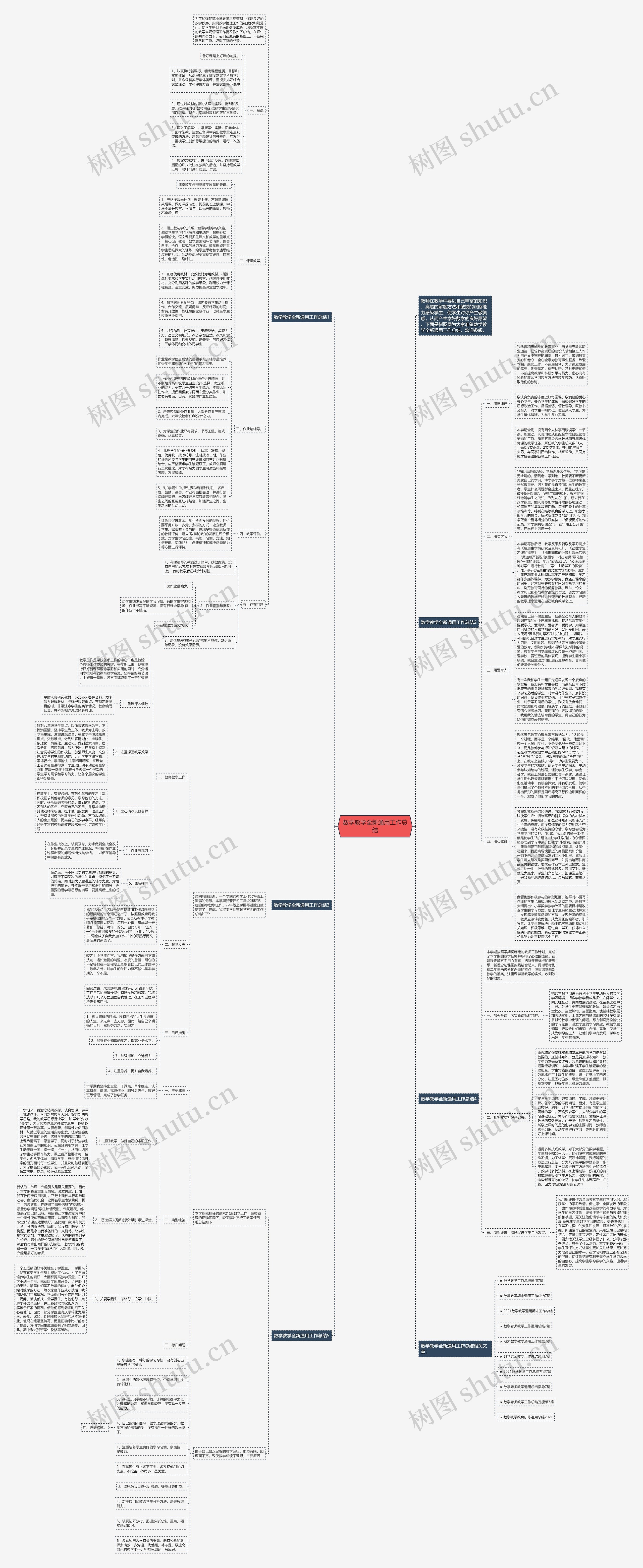数学教学全新通用工作总结思维导图