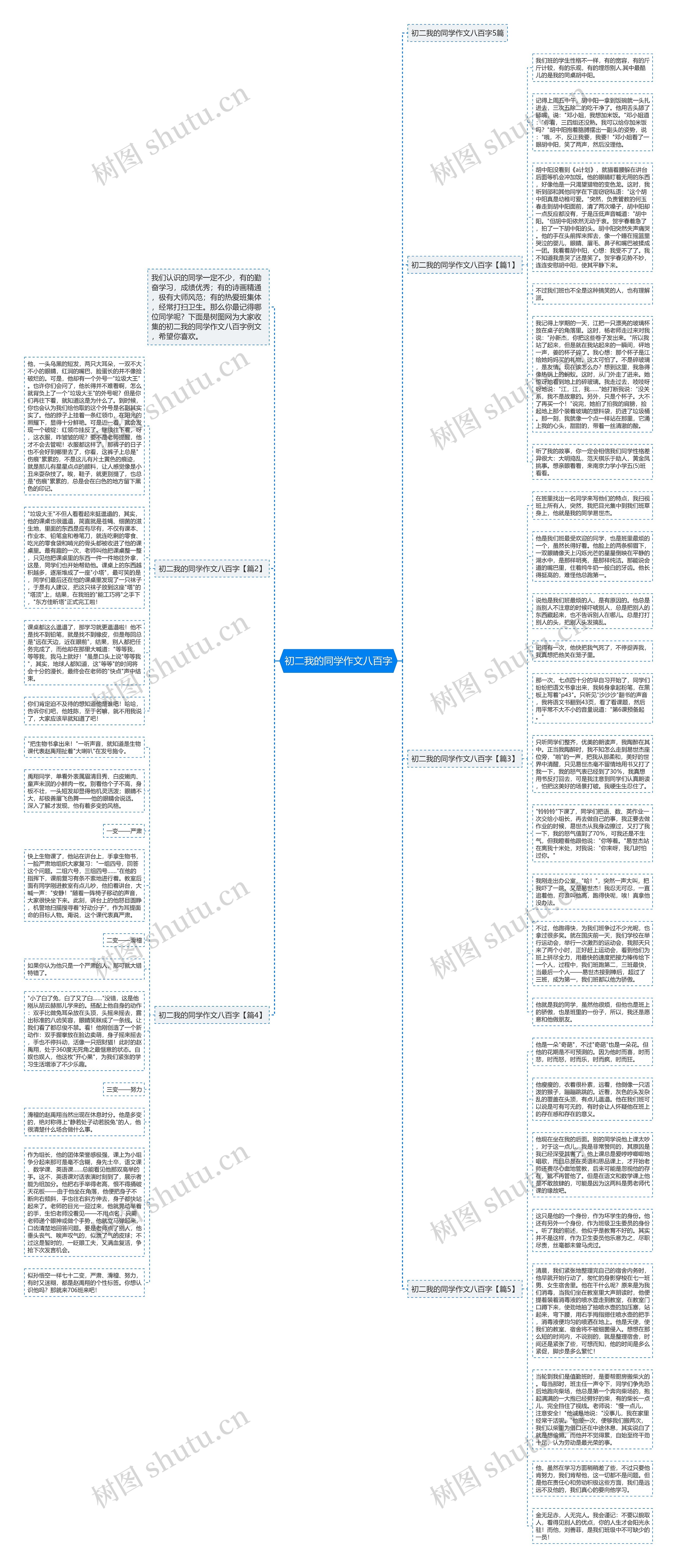 初二我的同学作文八百字思维导图高清图 初二我的同学作文八百字思维导图