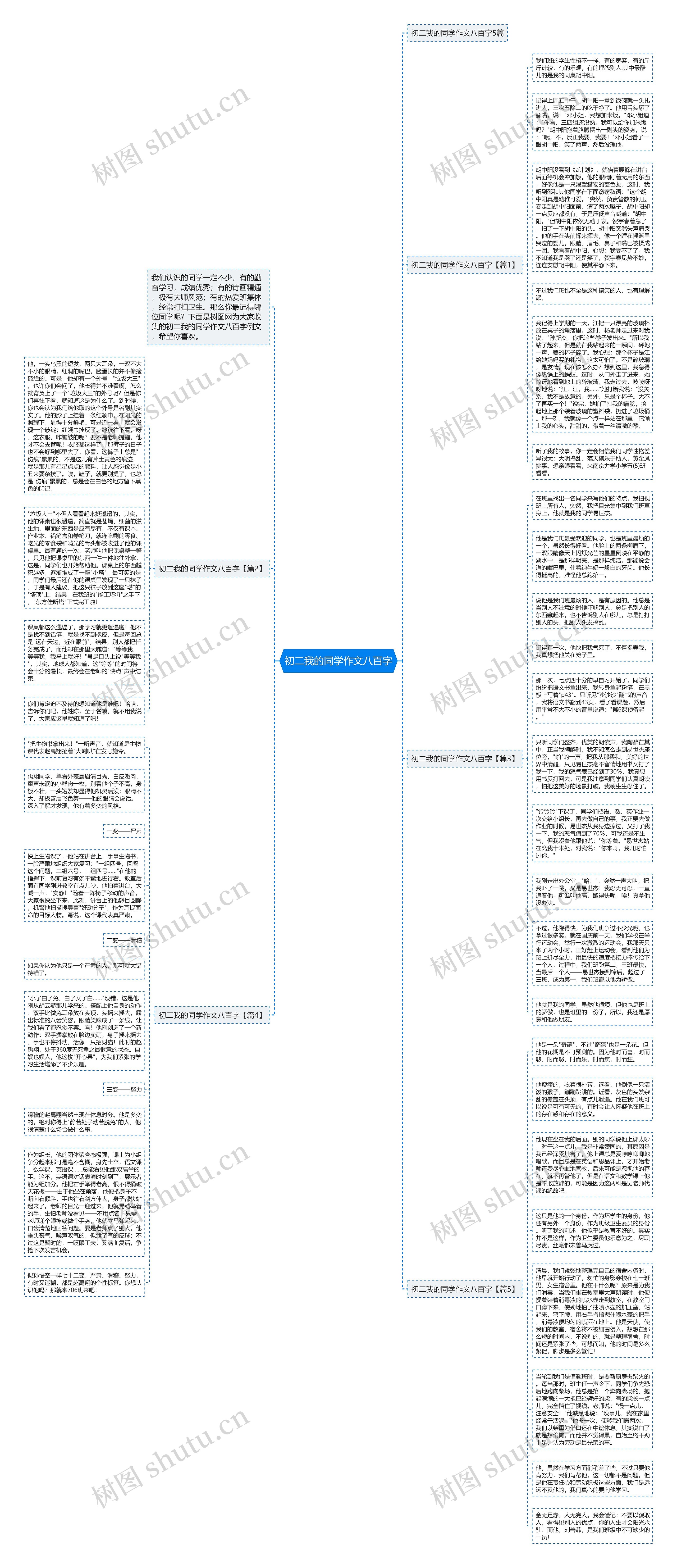 初二我的同学作文八百字思维导图