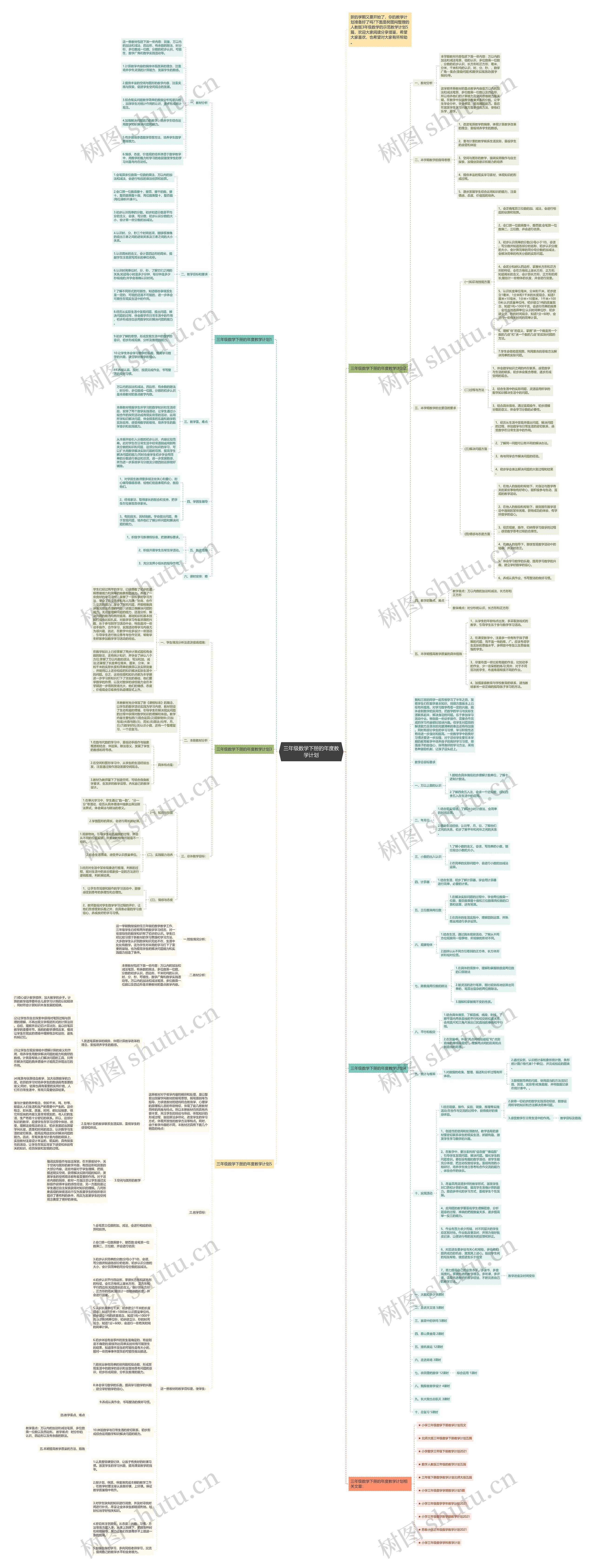 三年级数学下册的年度教学计划思维导图