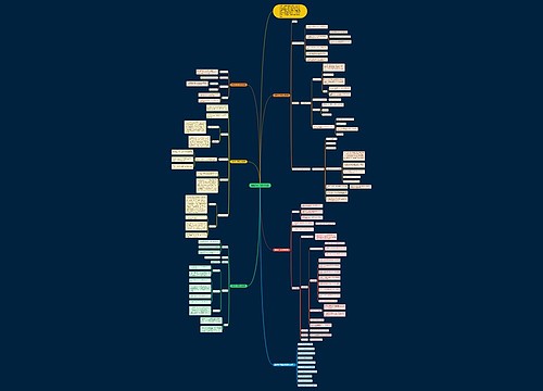 最新高一下册数学教案思维导图