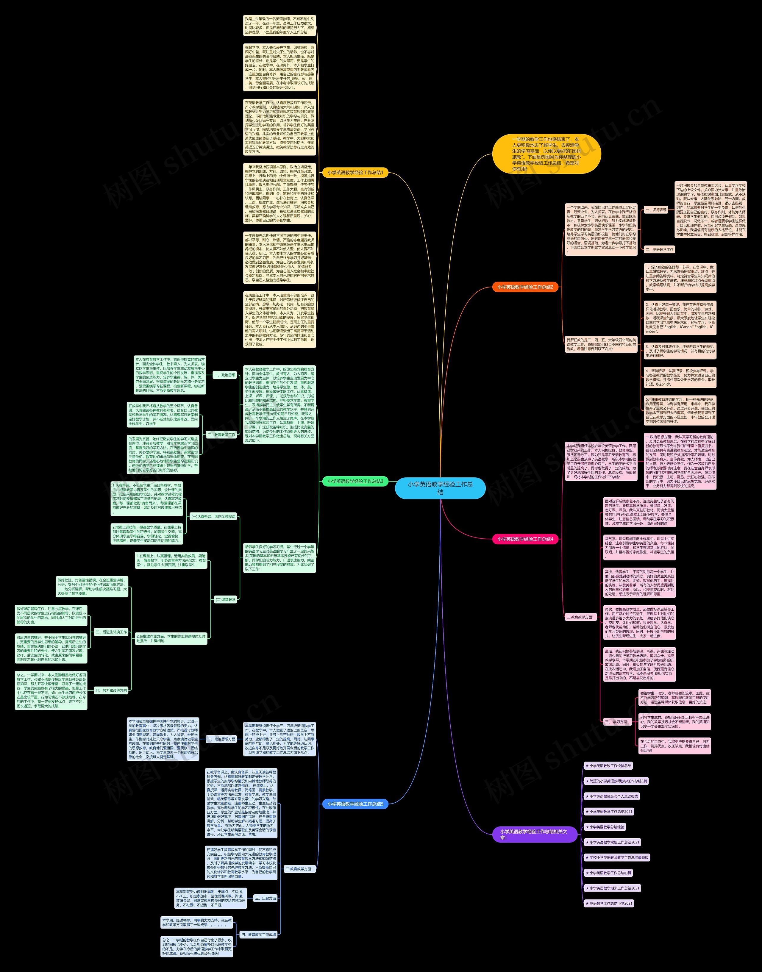 小学英语教学经验工作总结思维导图