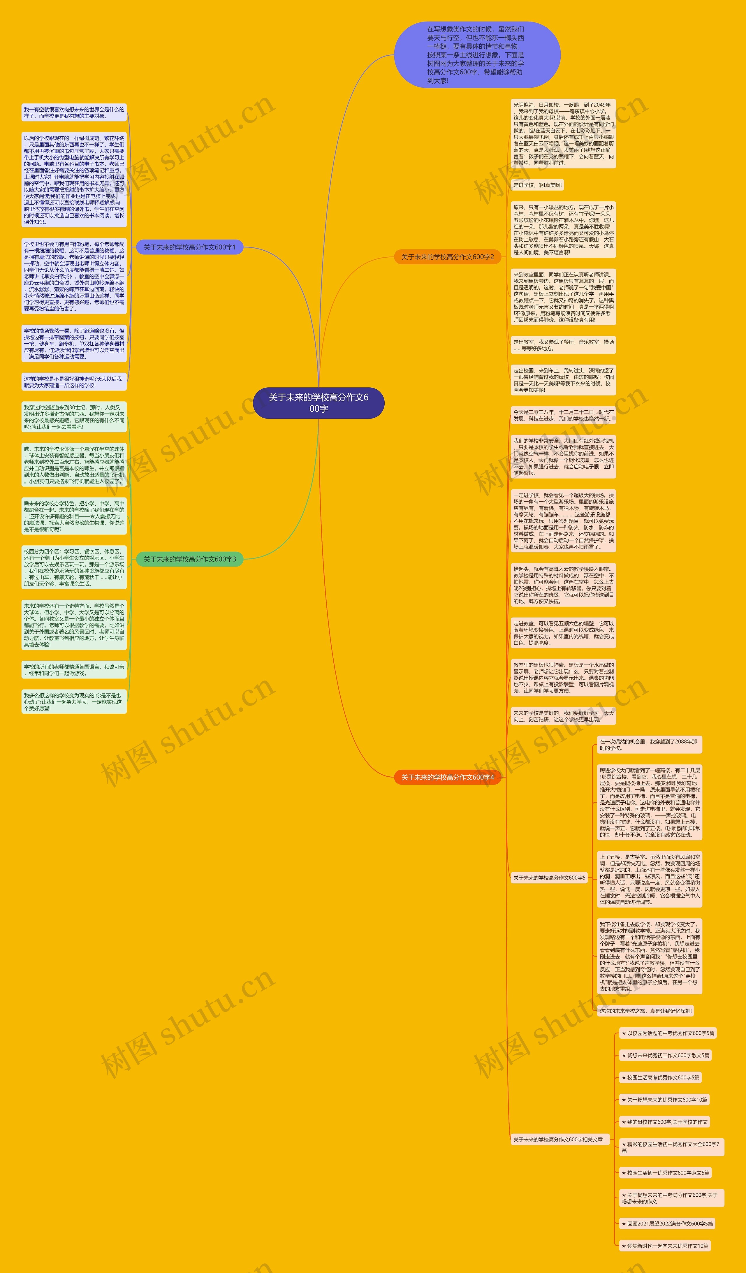 关于未来的学校高分作文600字思维导图