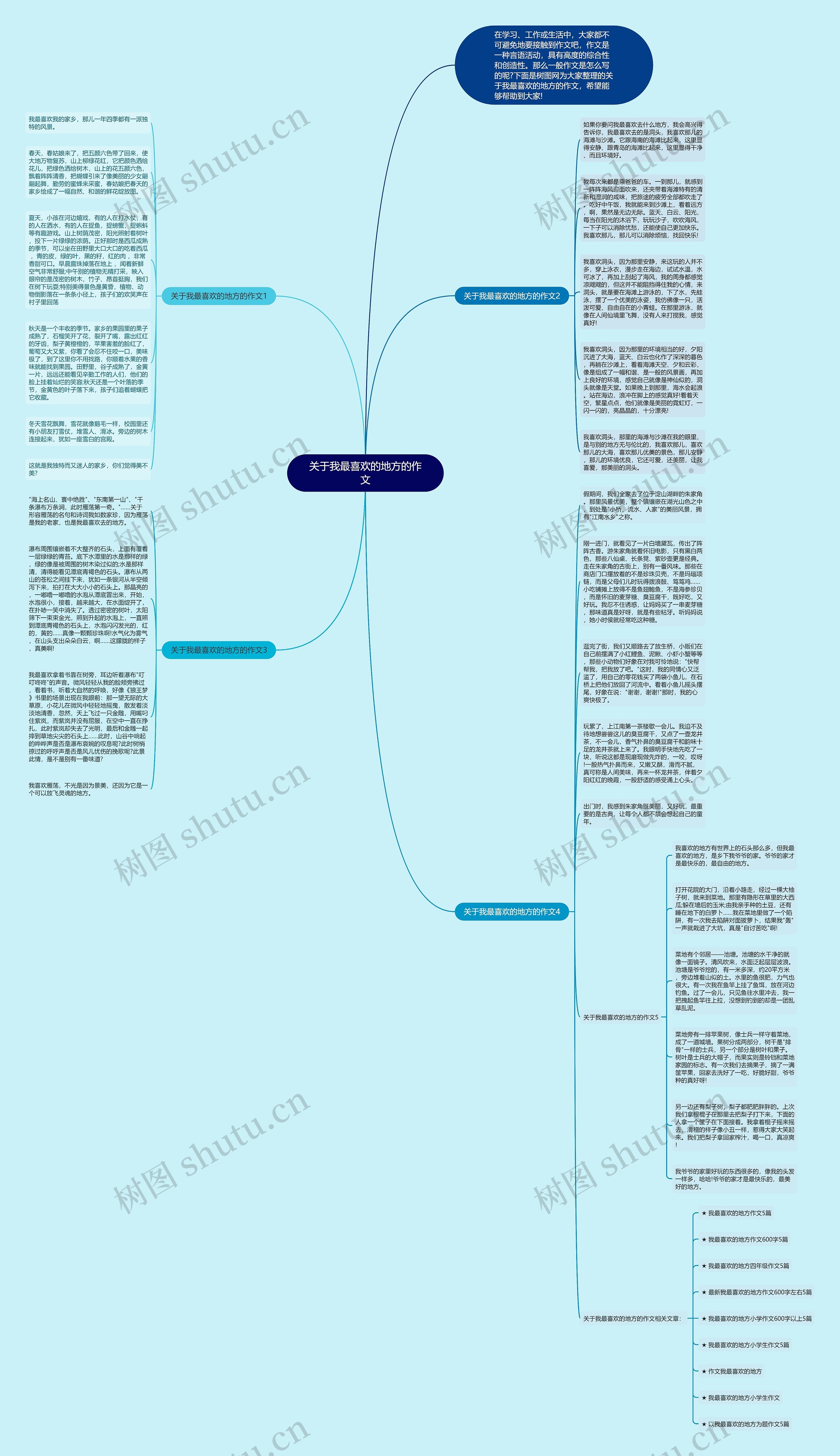 关于我最喜欢的地方的作文思维导图
