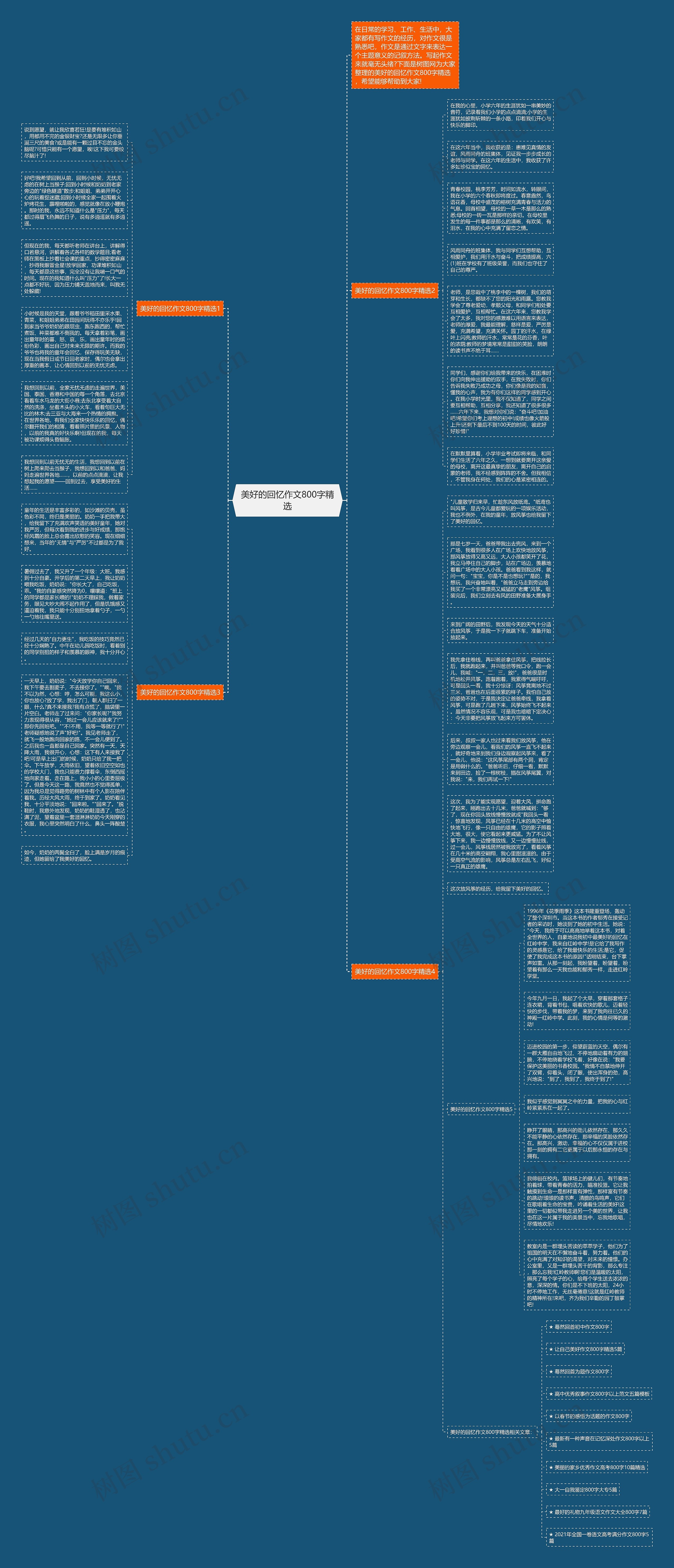美好的回忆作文800字精选思维导图