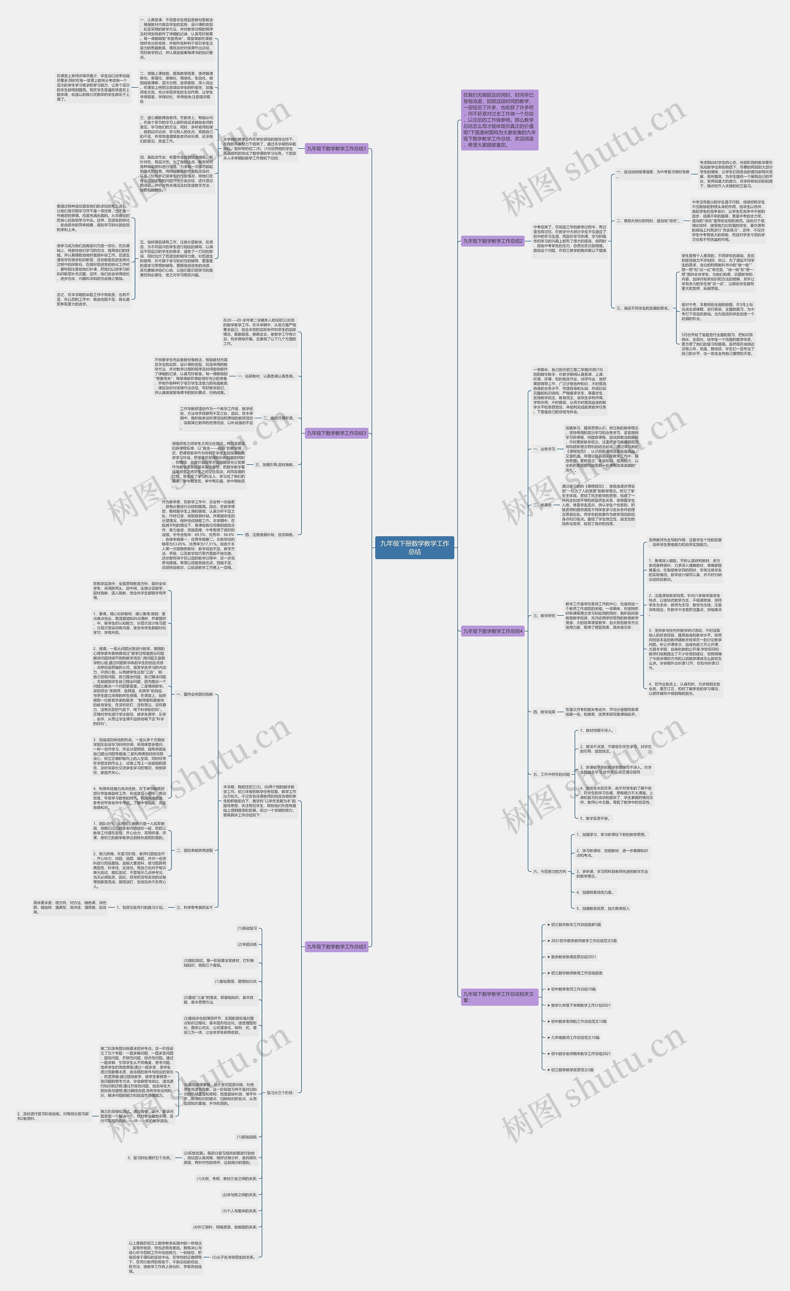 九年级下册数学教学工作总结思维导图高清图 九年级下册数学教学工作总结思维导图